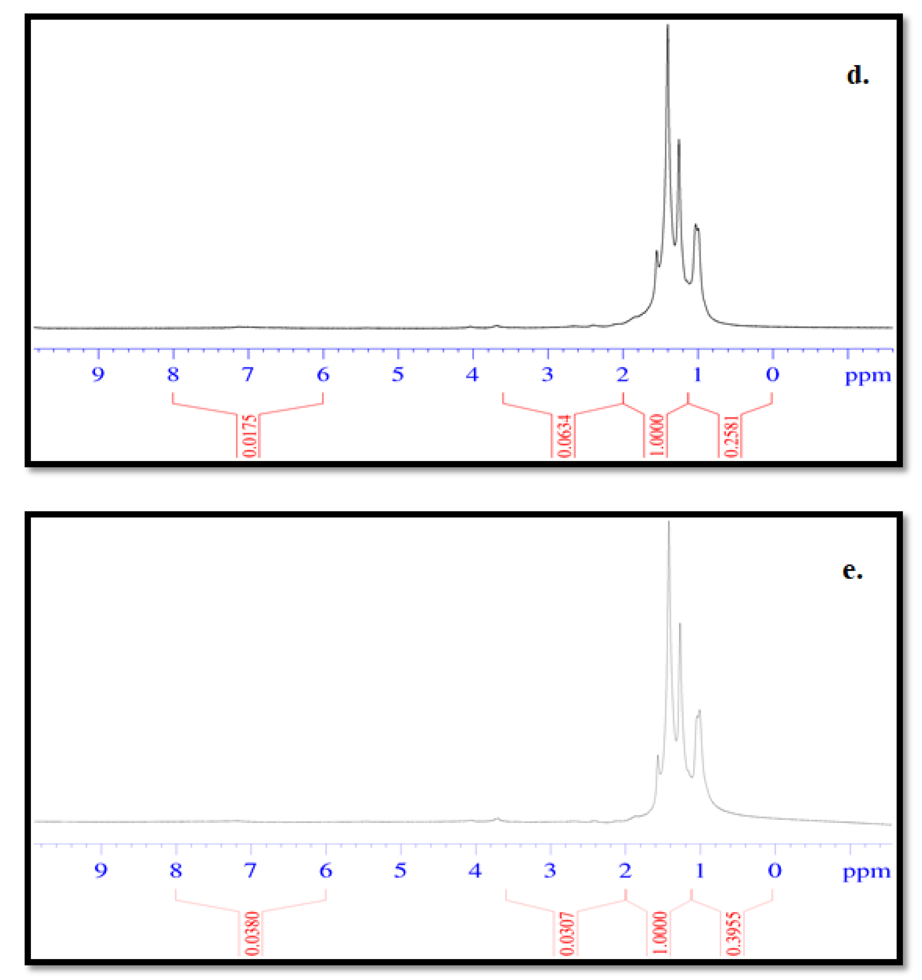 Molecules 26 07269 g001c