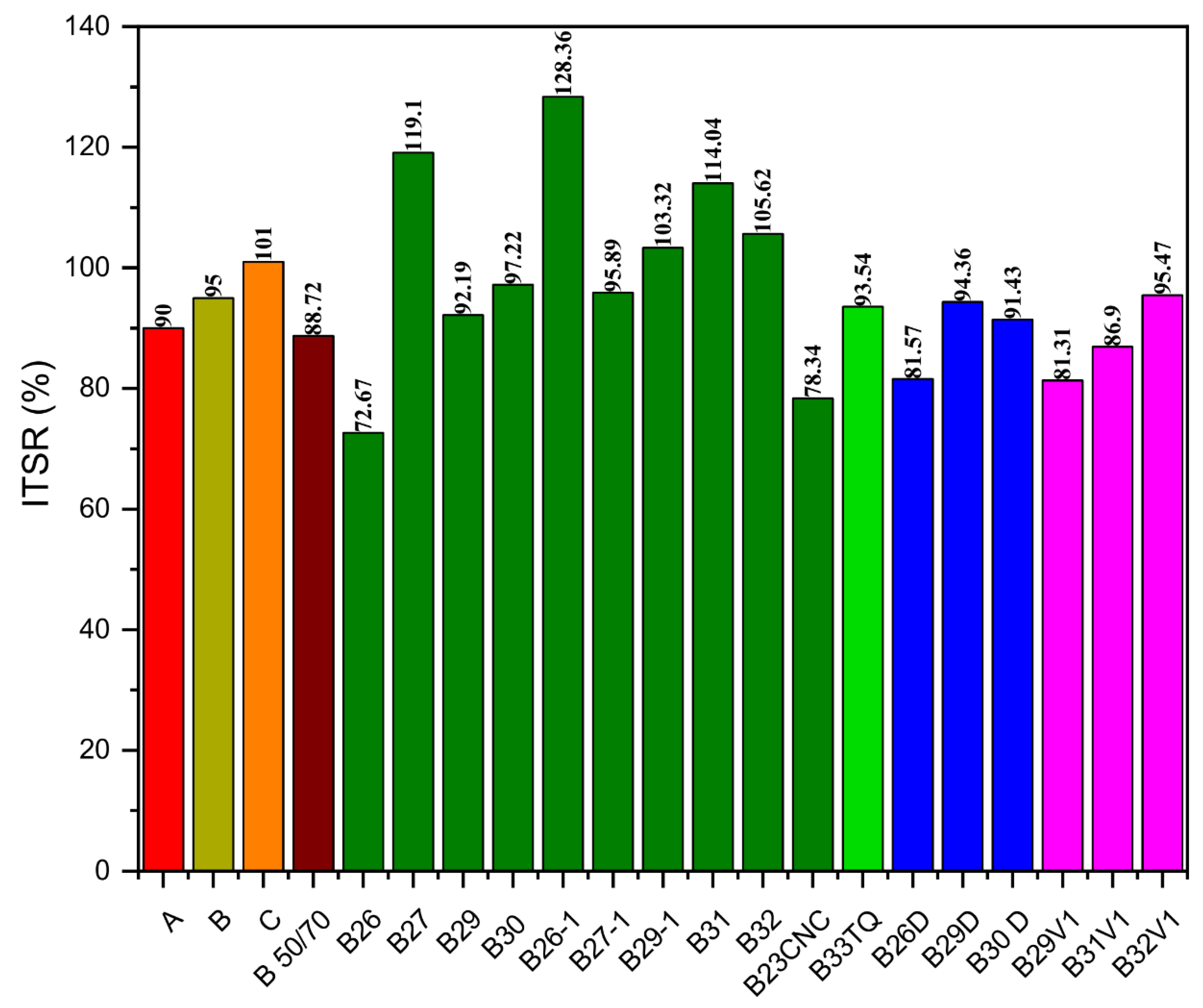 Molecules 26 07269 g007