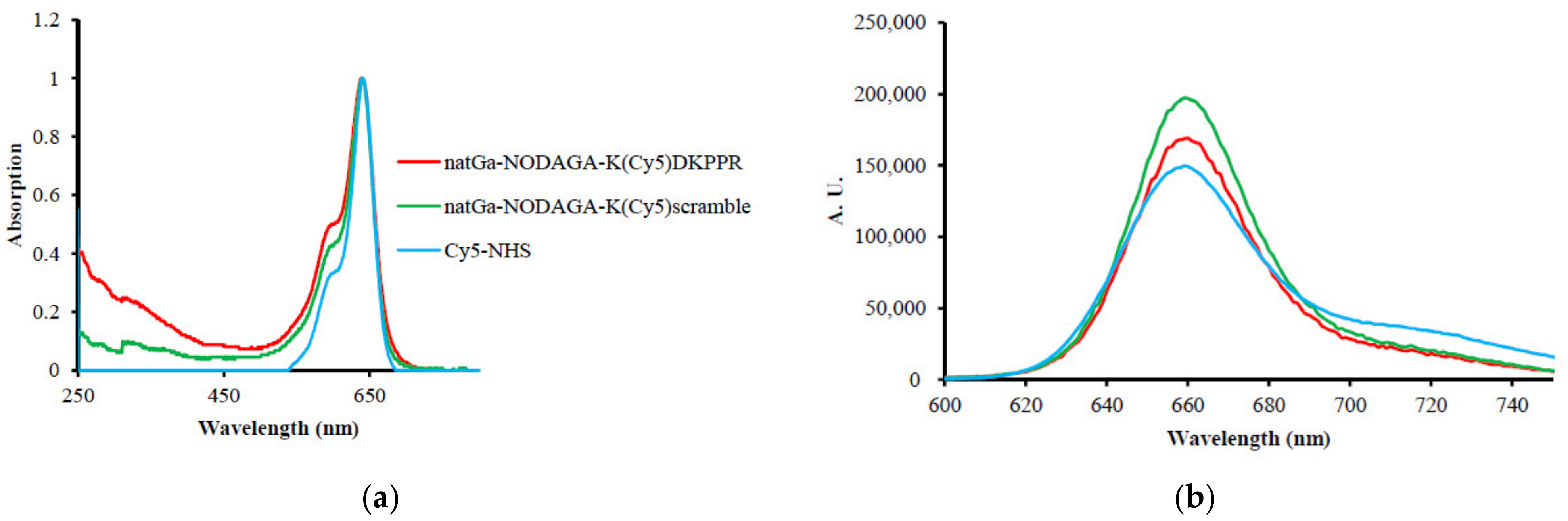 Molecules 26 07273 g003 550
