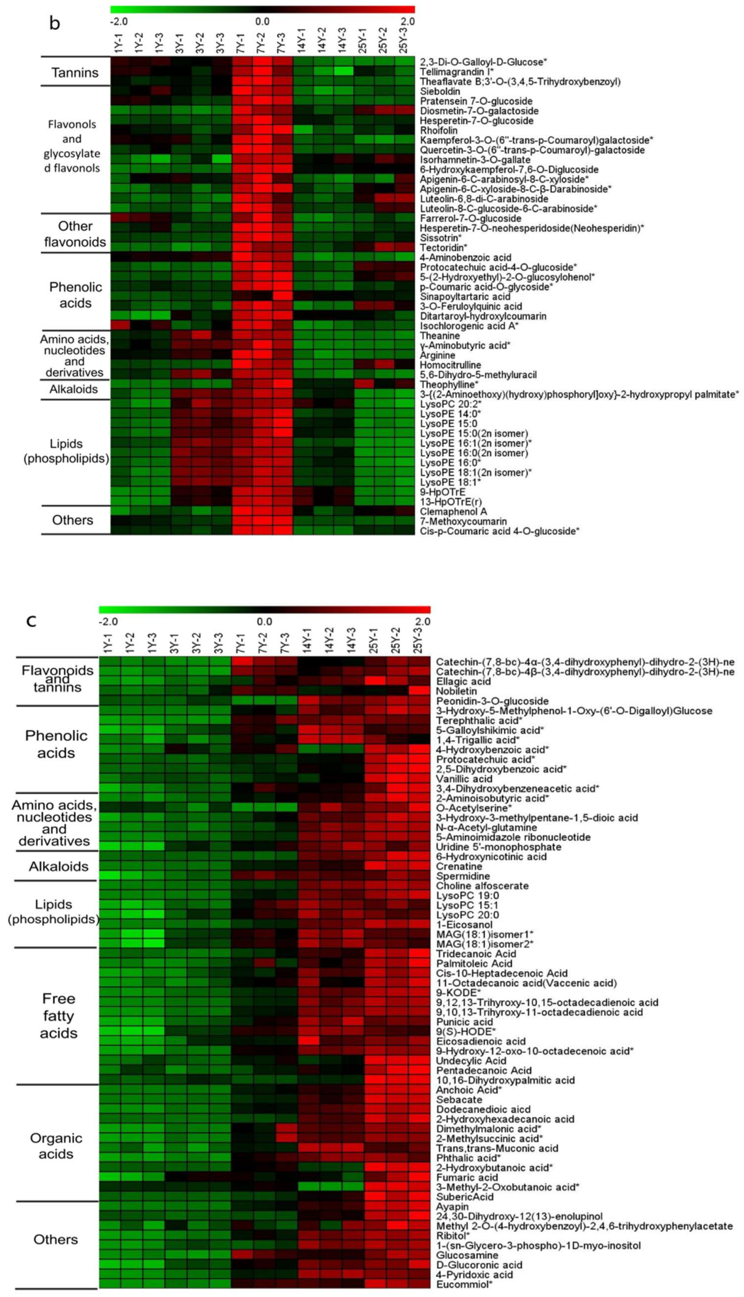 Molecules 26 07278 g005b