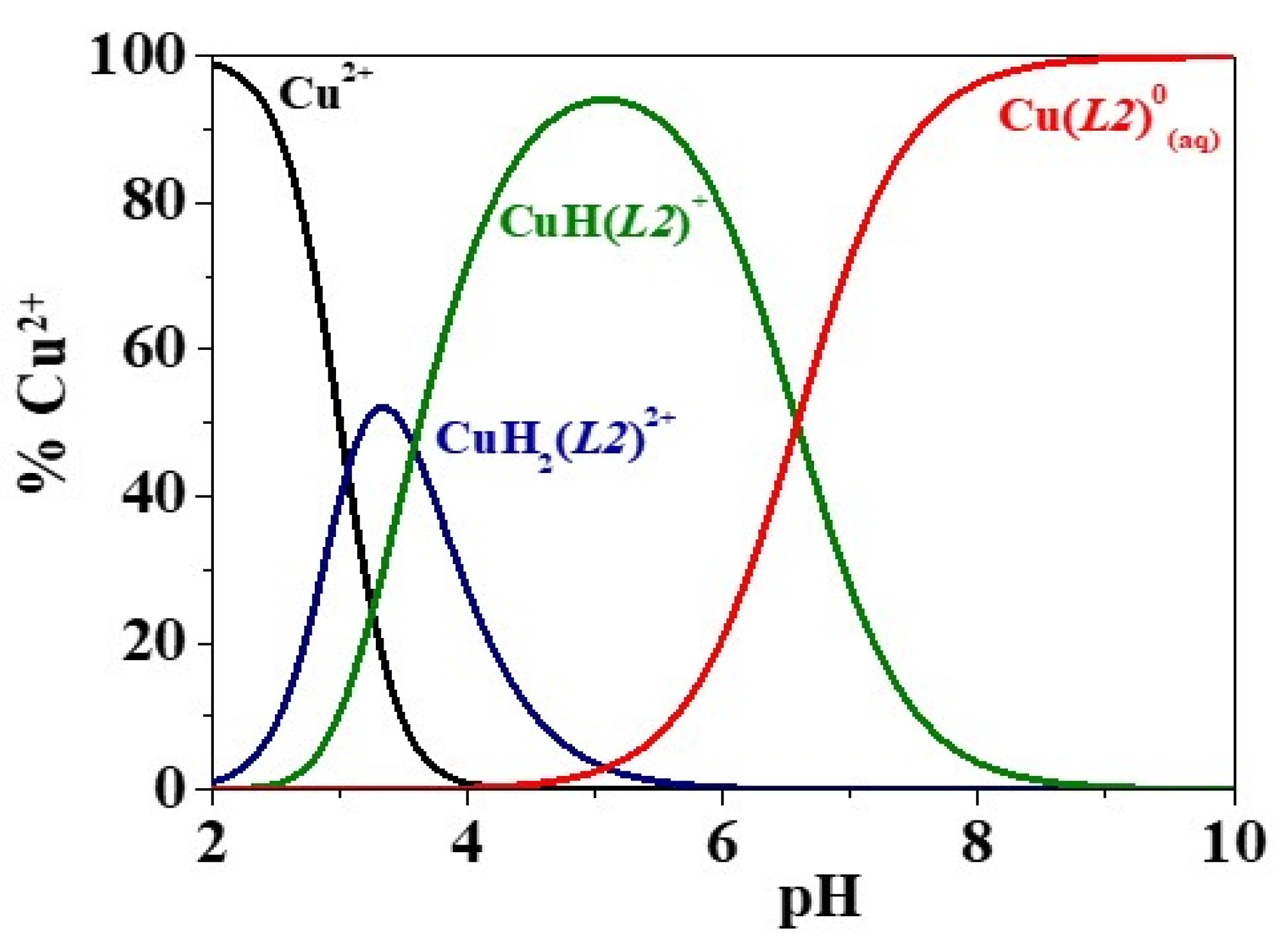 Molecules 26 07280 g002 550