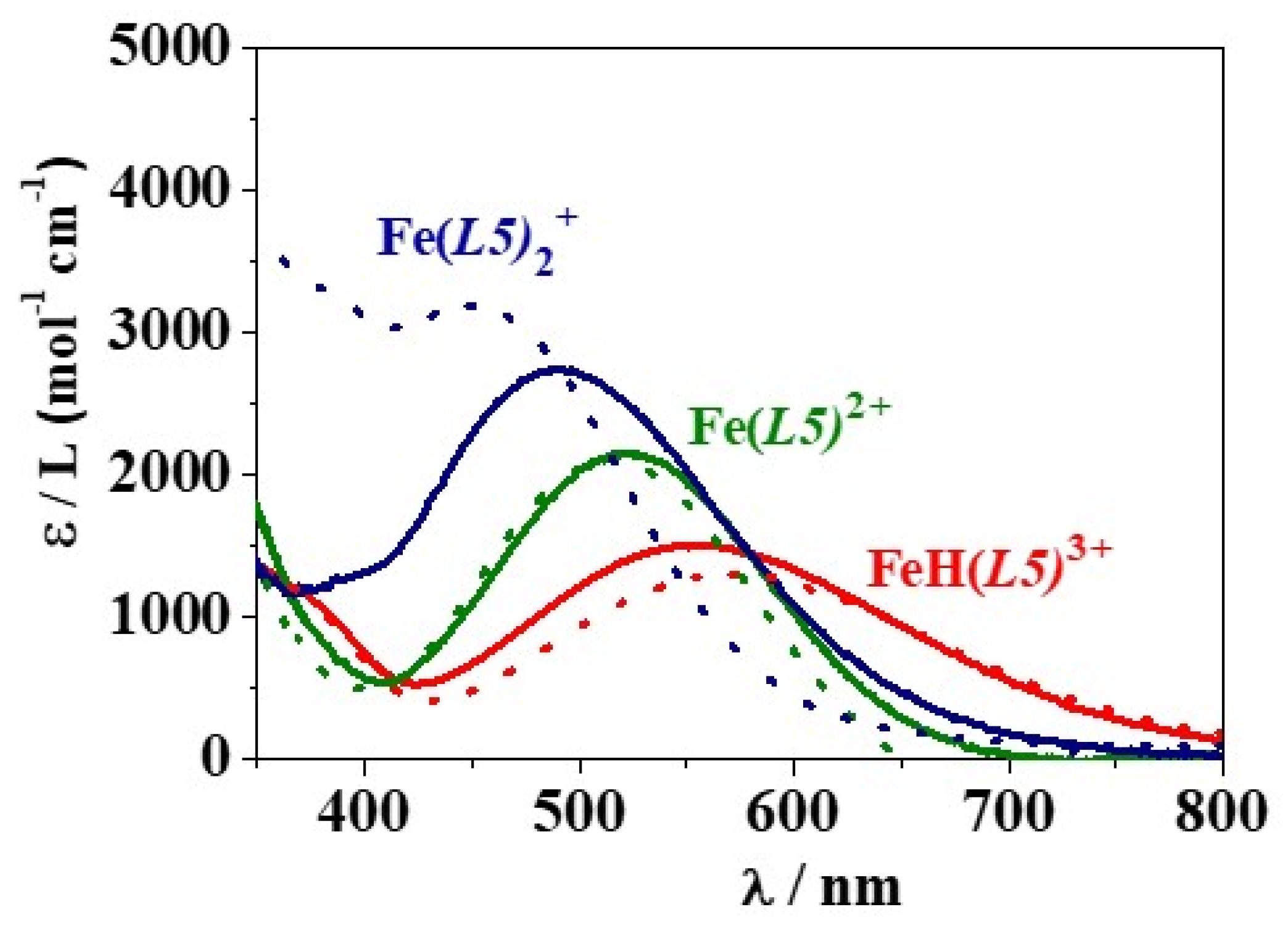 Molecules 26 07280 g007 550