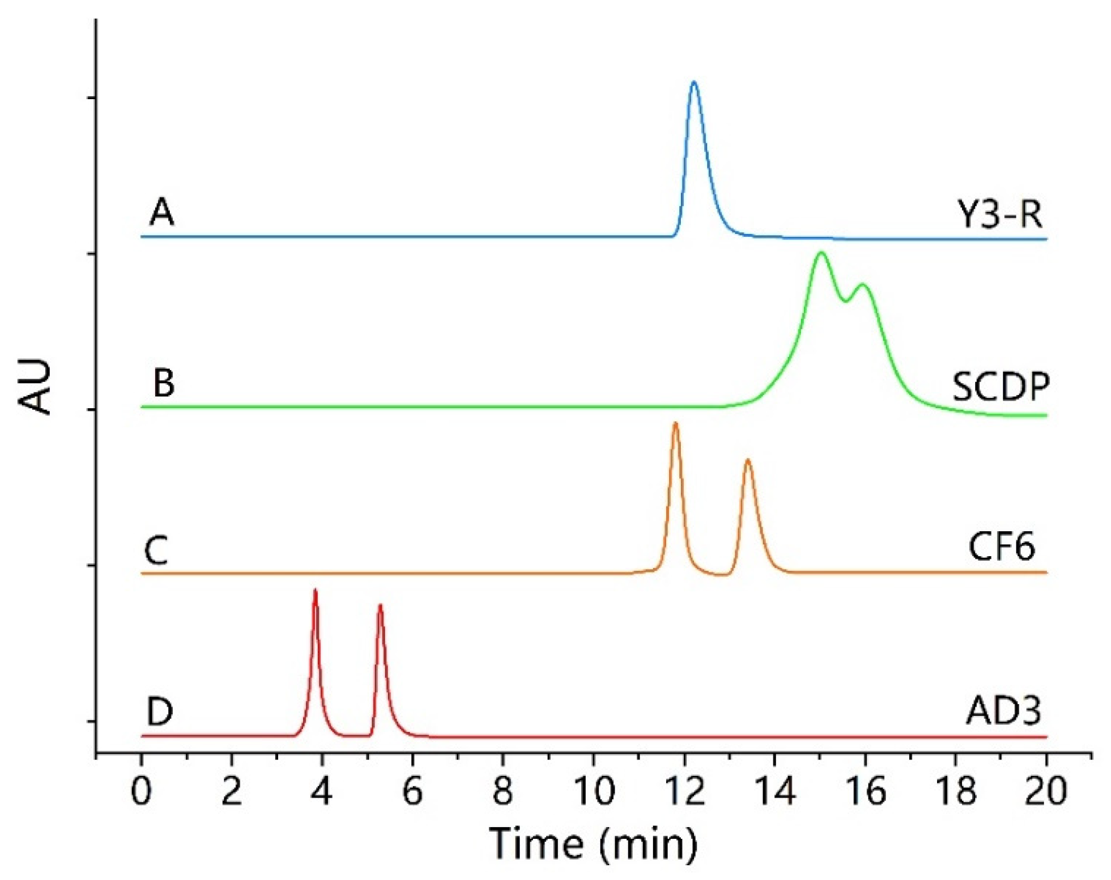 Molecules 26 07288 g001 550