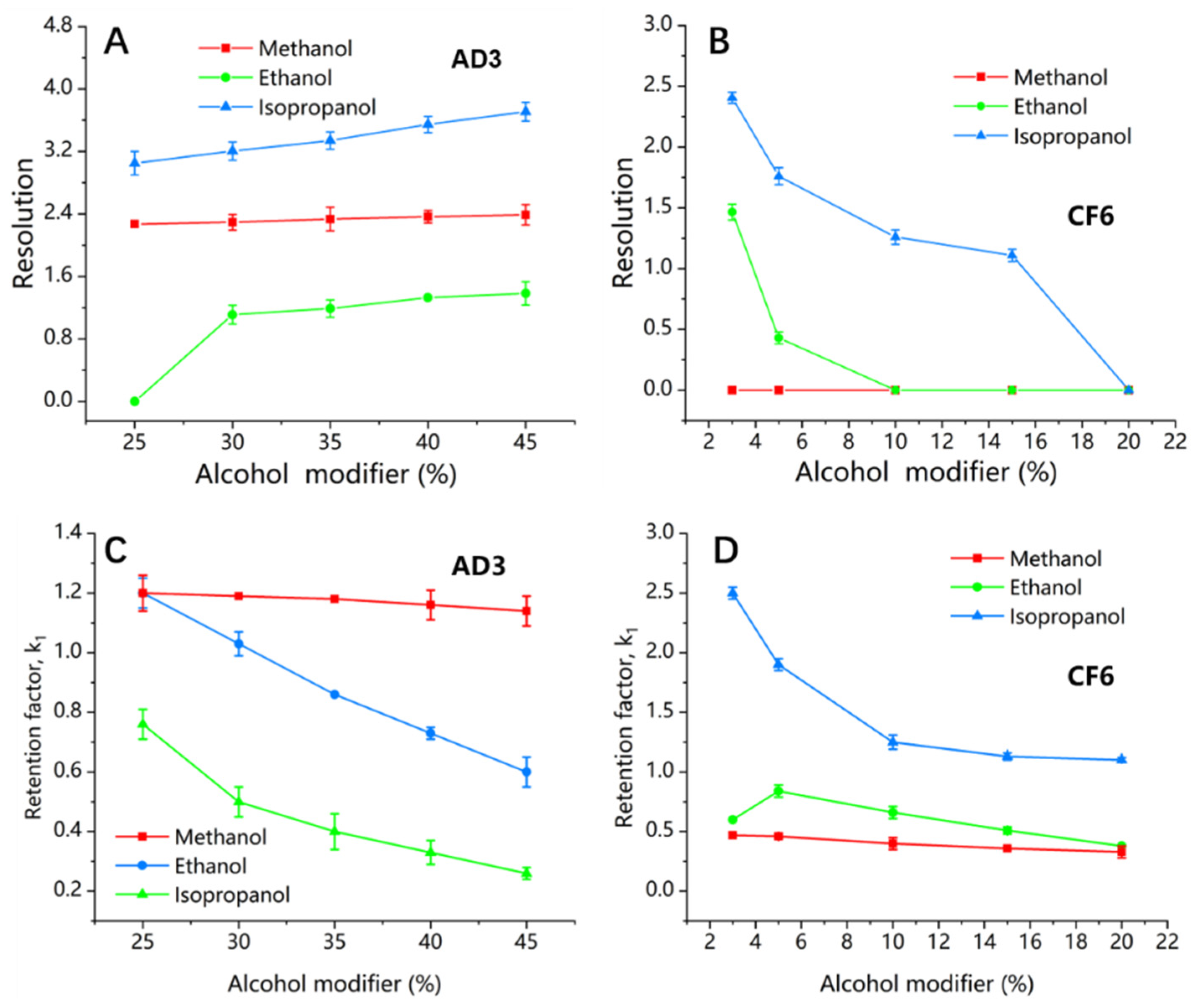 Molecules 26 07288 g002 550