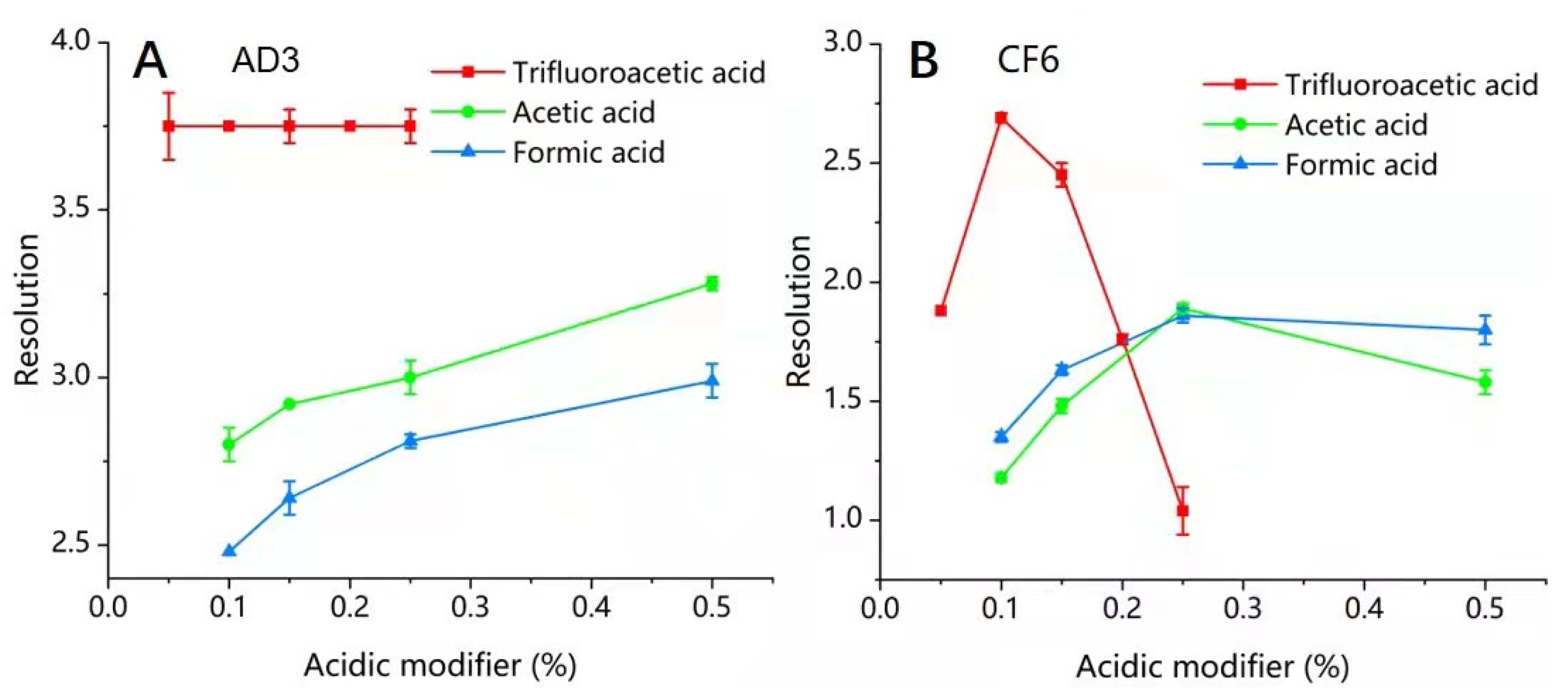 Molecules 26 07288 g003 550
