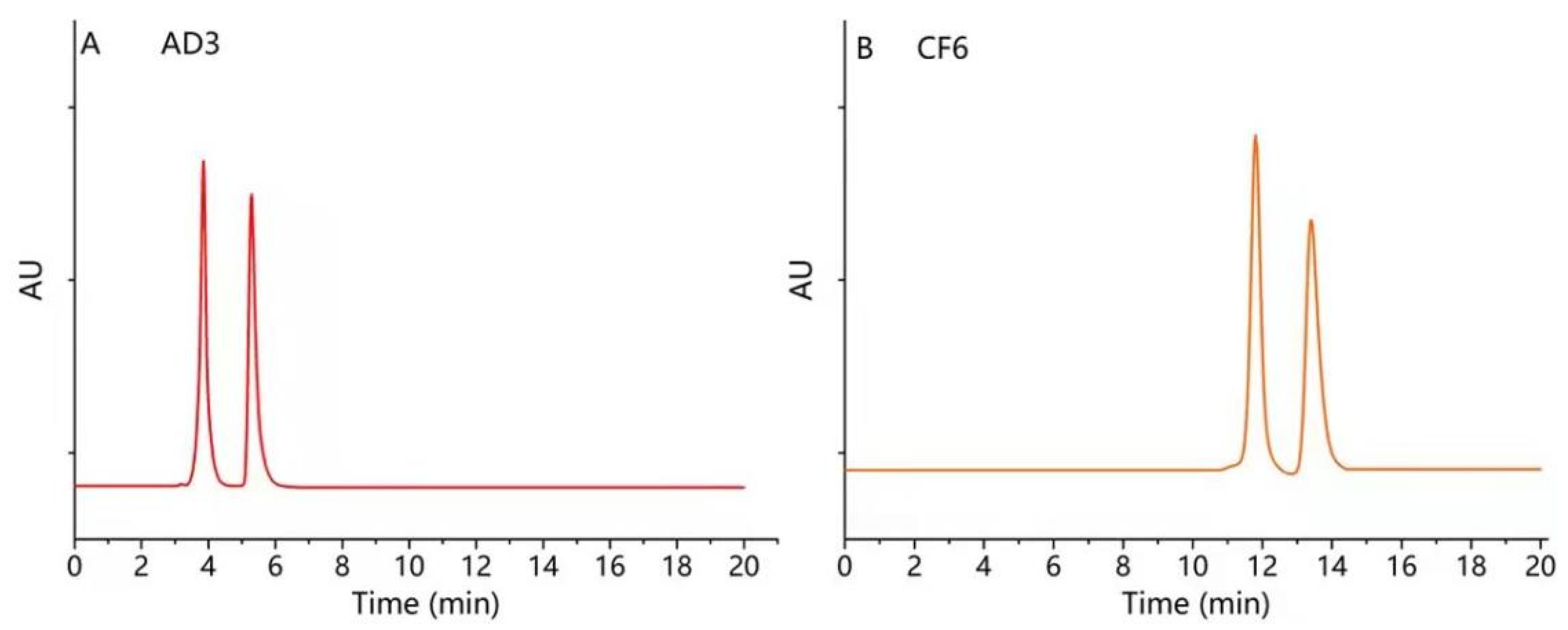 Molecules 26 07288 g005 550