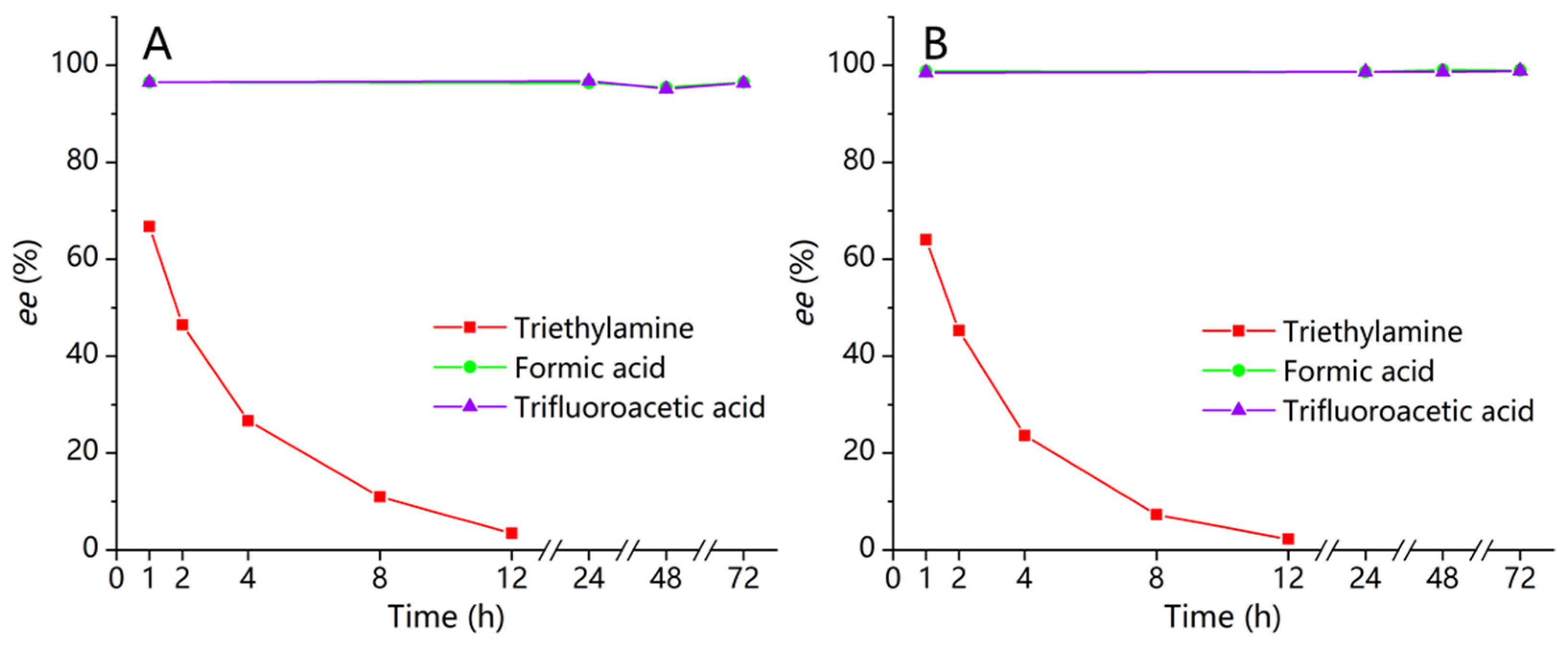 Molecules 26 07288 g006 550