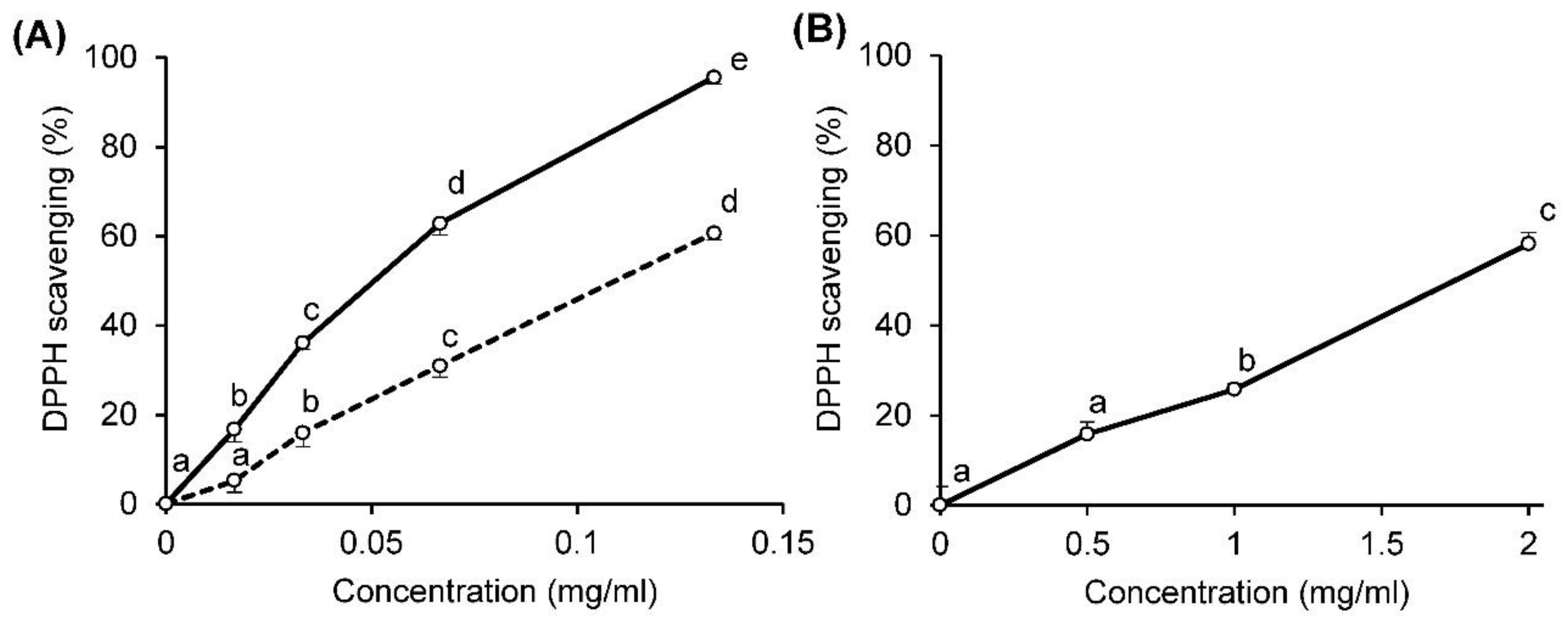Molecules 26 07290 g001 550