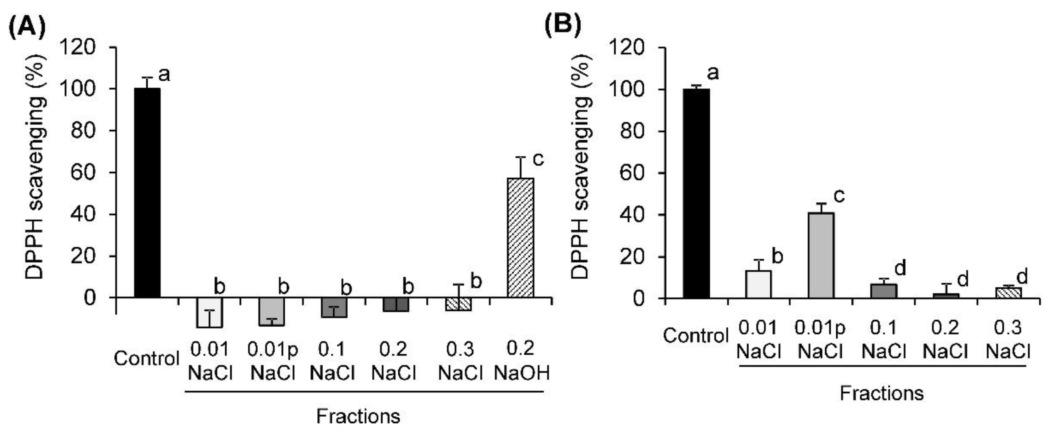 Molecules 26 07290 g002 550