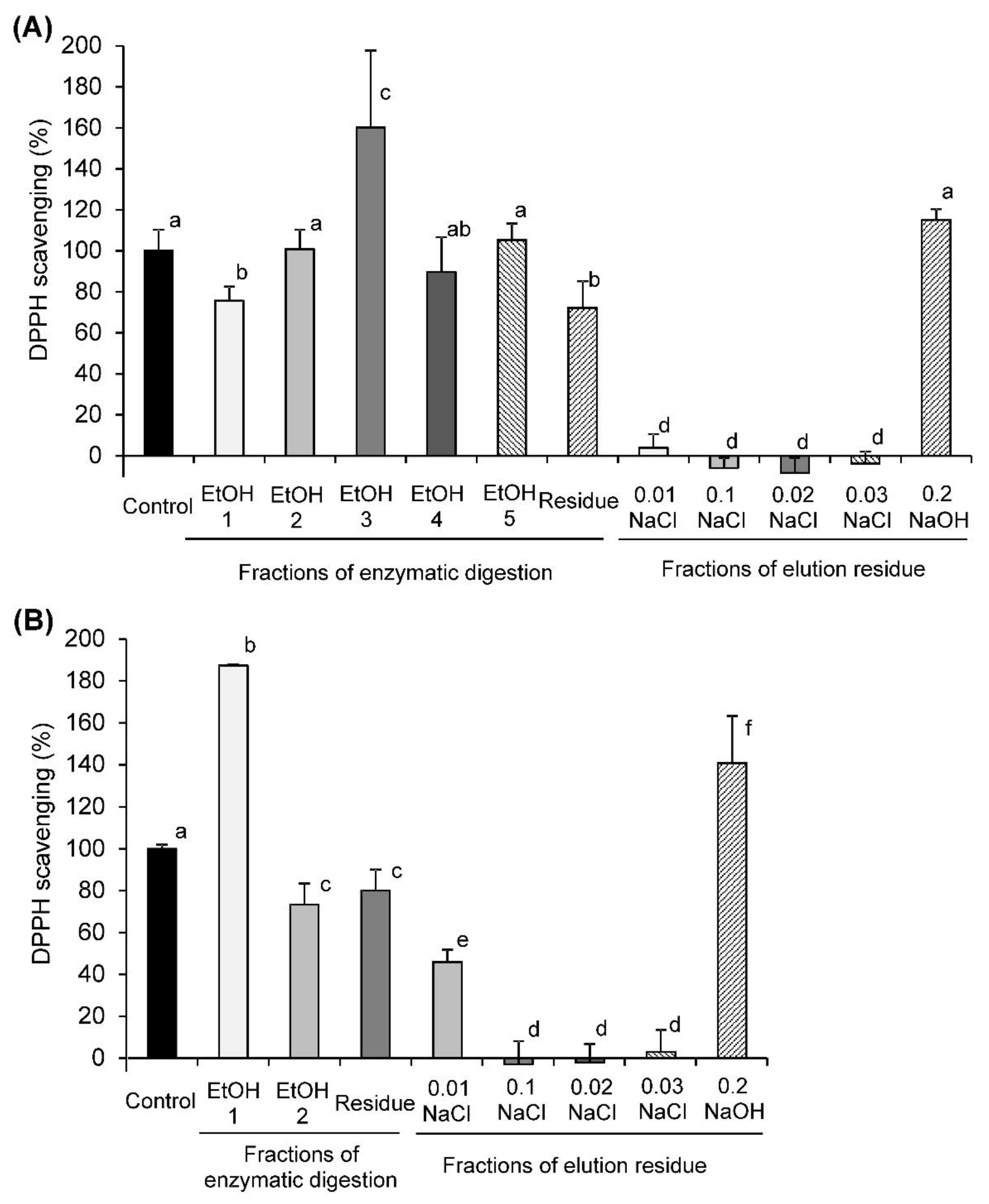 Molecules 26 07290 g003 550