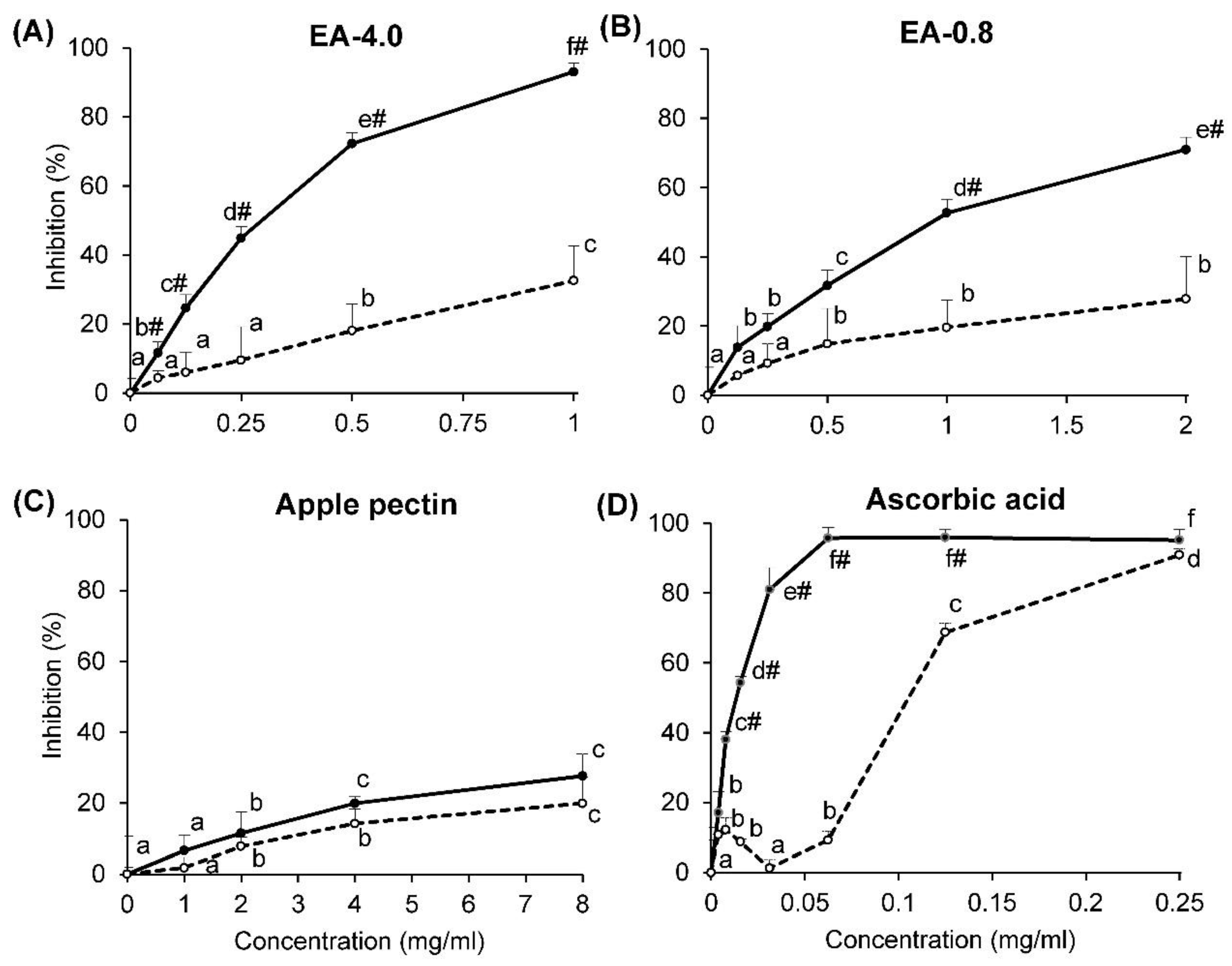 Molecules 26 07290 g004 550