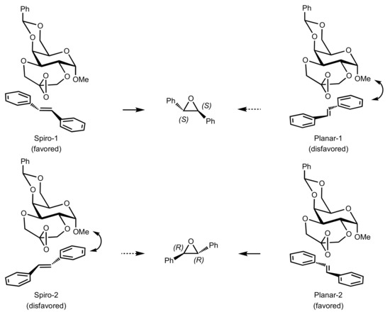 らぴ1 Synthesis and Applications of Carbohydrate-Based Organocatalysts