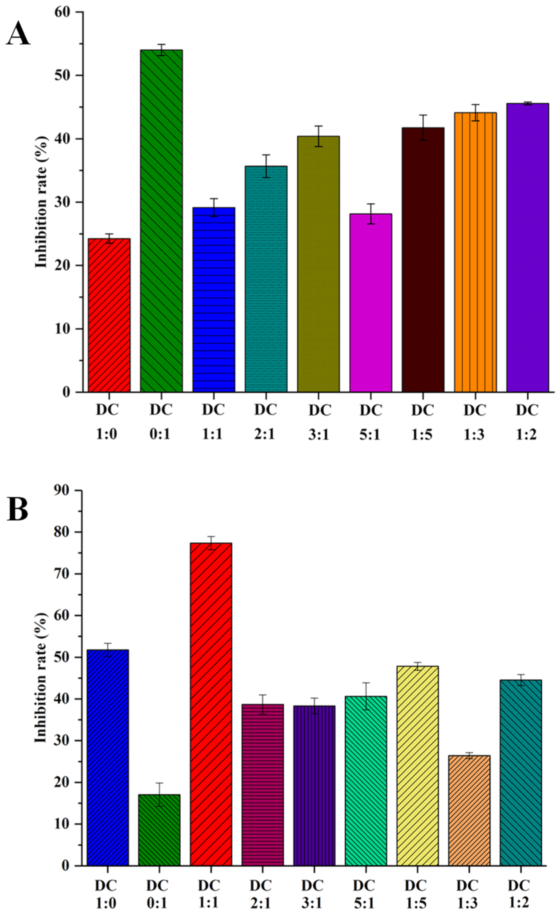 Molecules 26 07293 g001 550