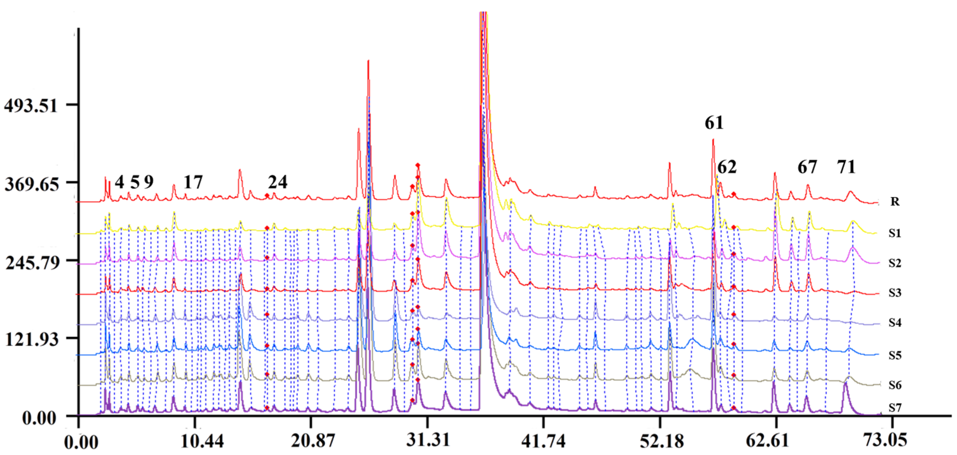 Molecules 26 07293 g002 550