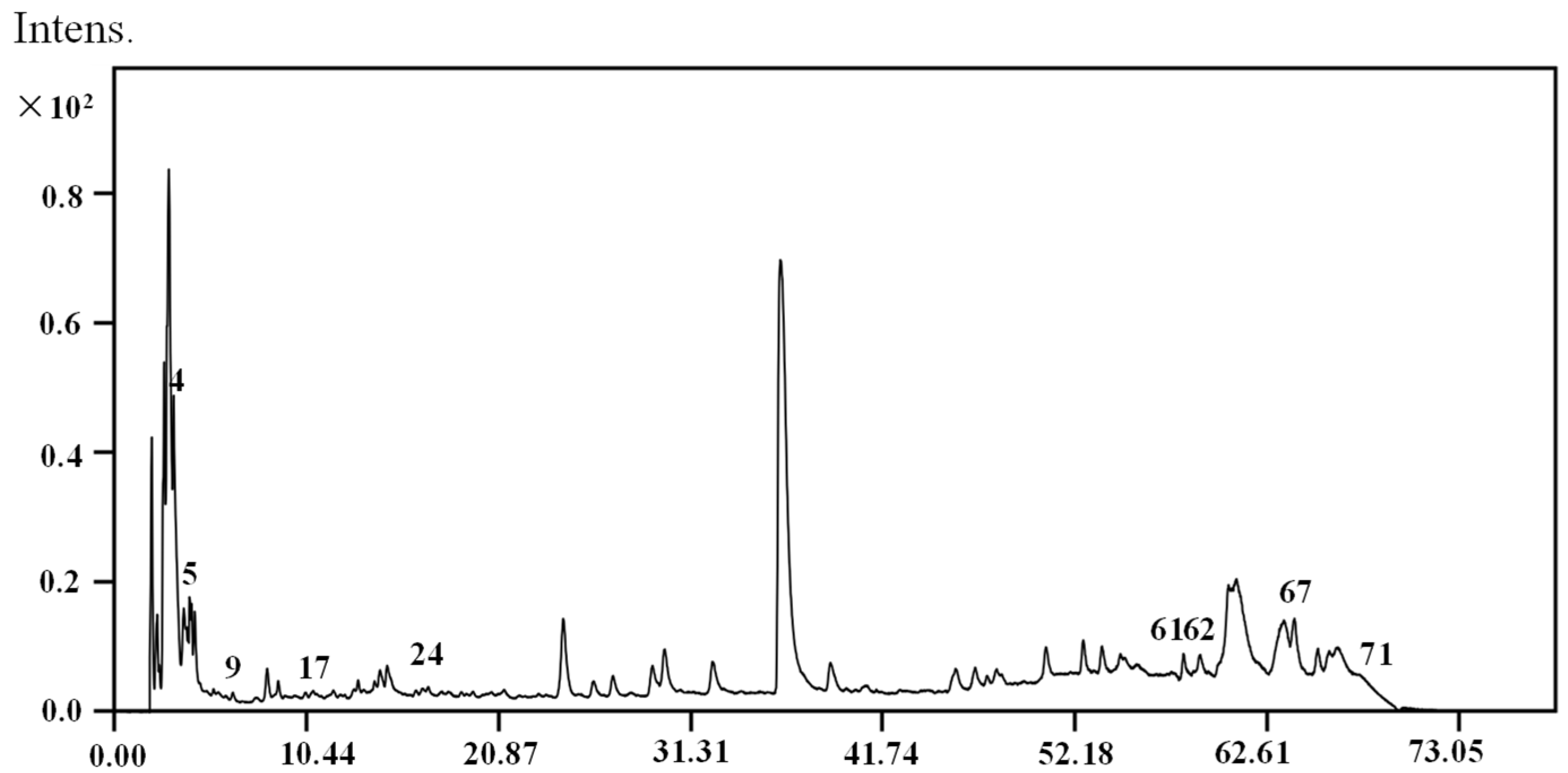 Molecules 26 07293 g003 550
