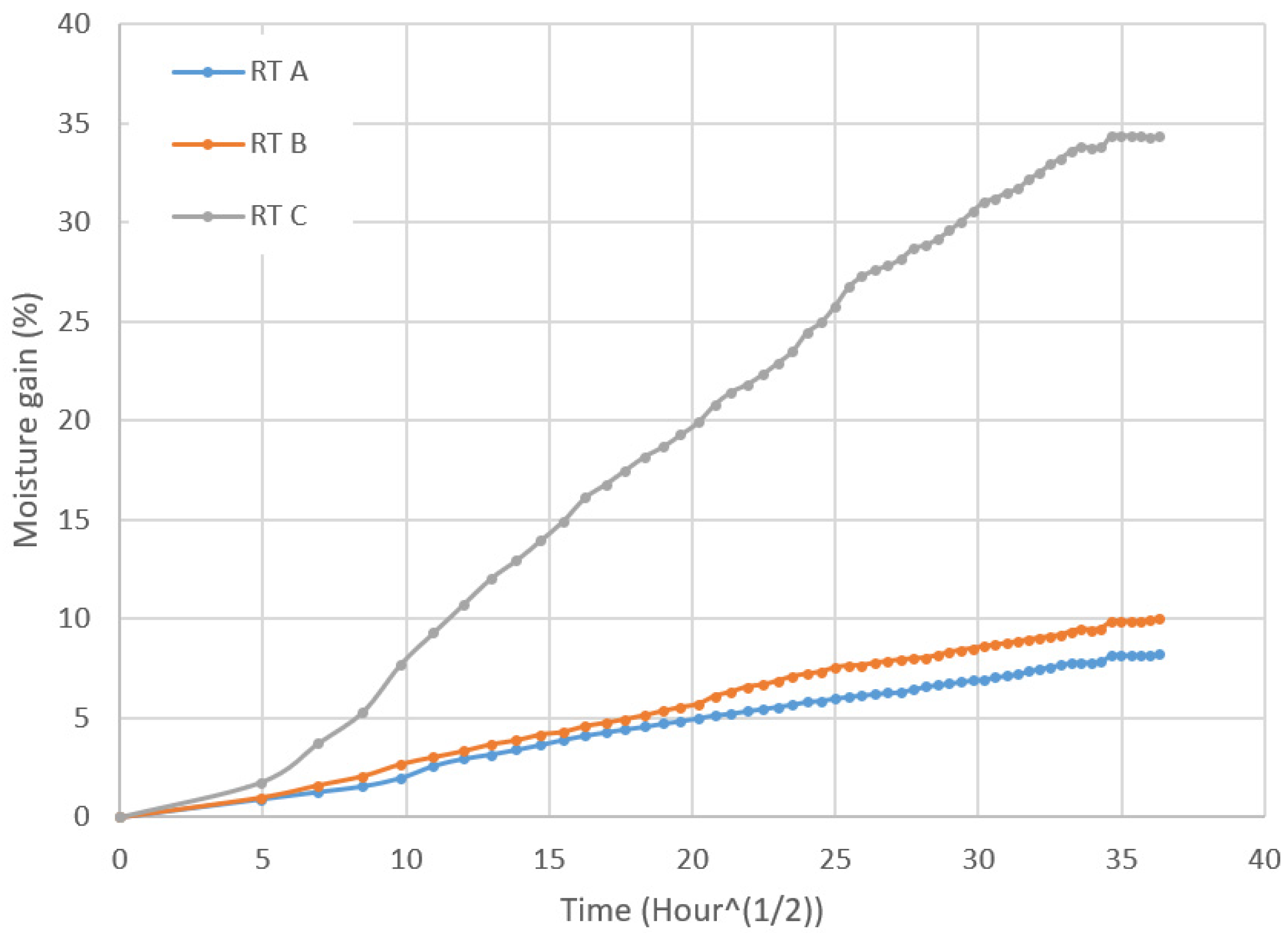 Molecules 26 07295 g003