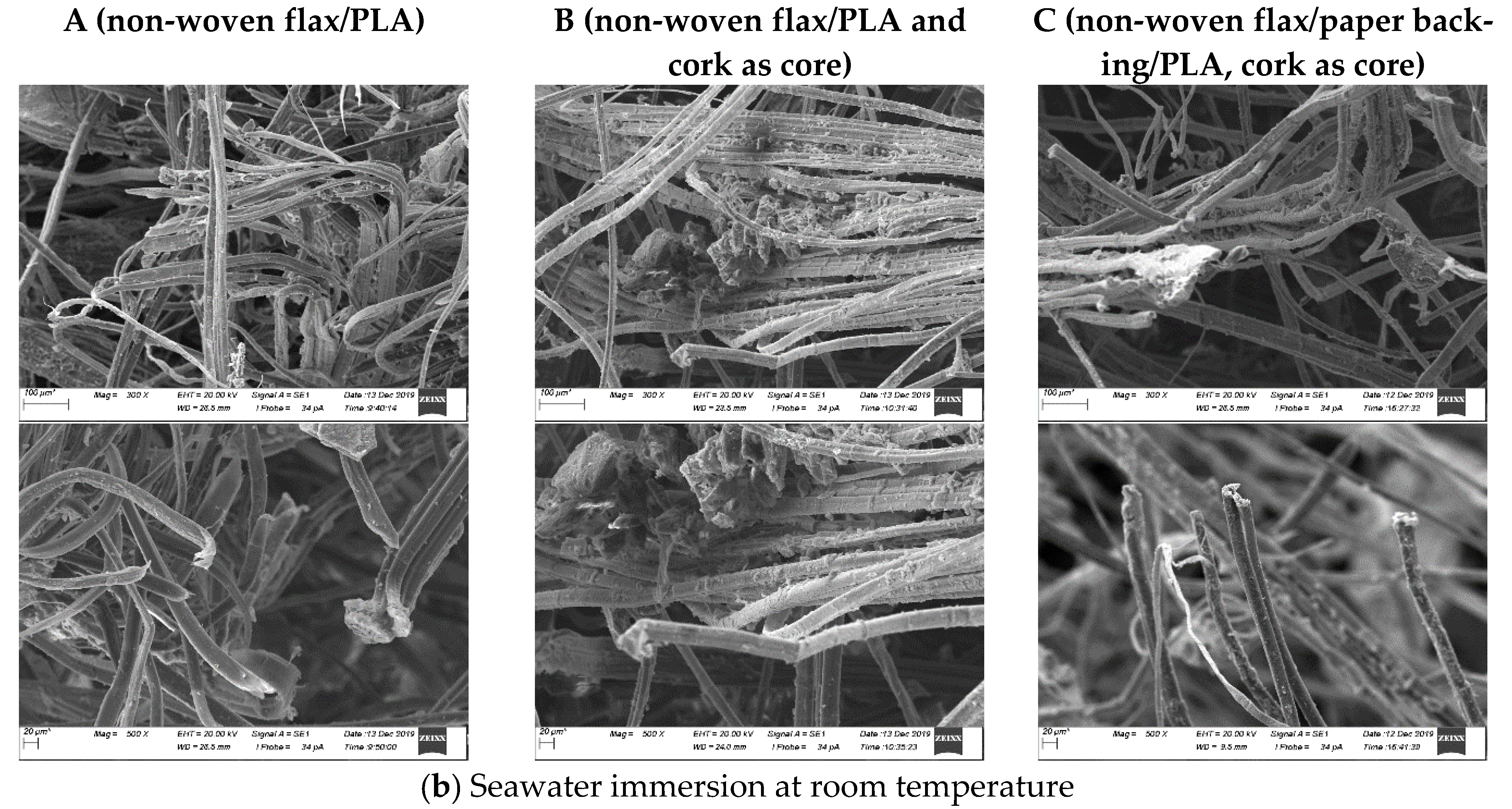 Molecules 26 07295 g006b