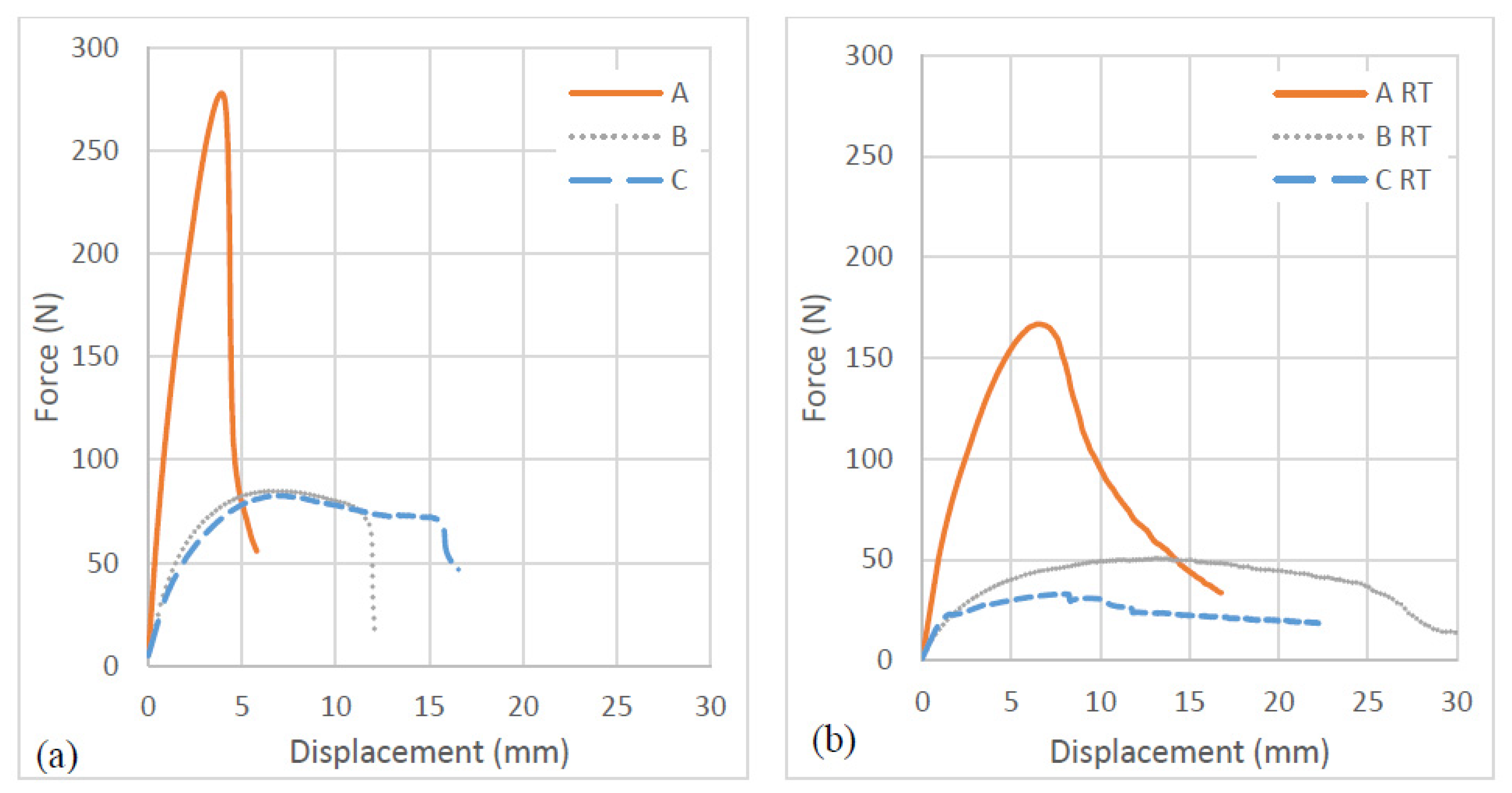 Molecules 26 07295 g007