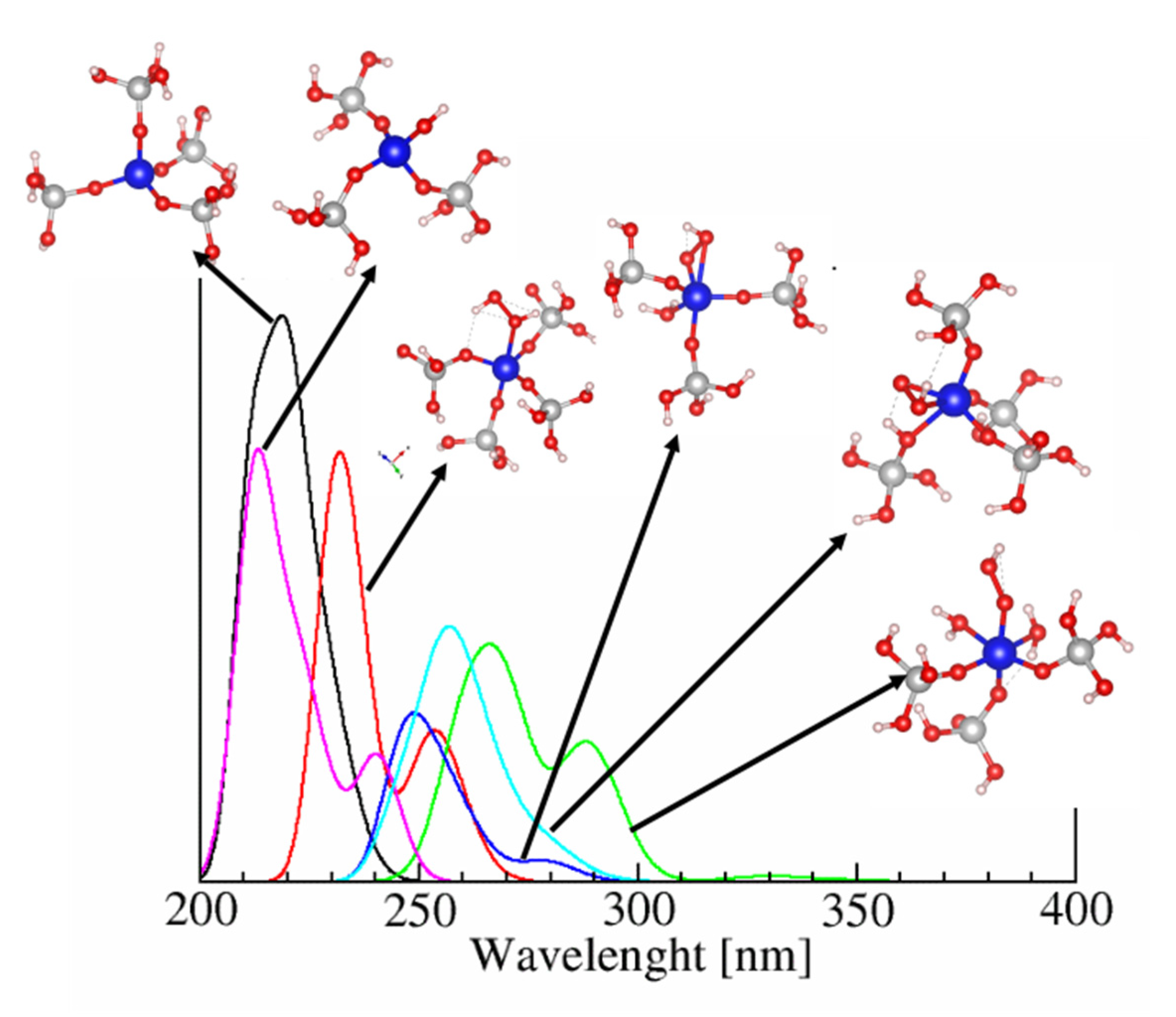 Molecules 26 07296 g006