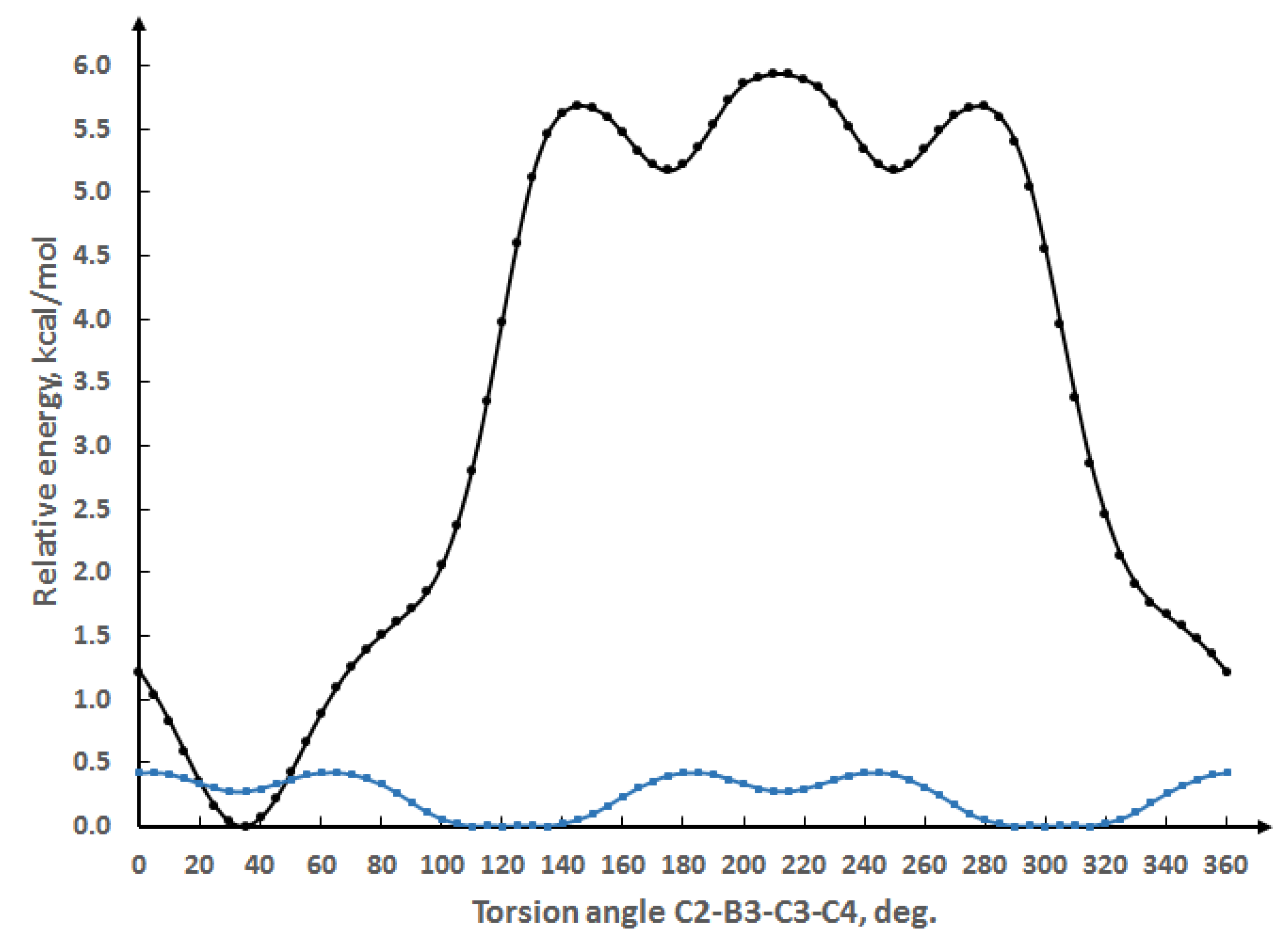 Molecules 26 07297 g002 550