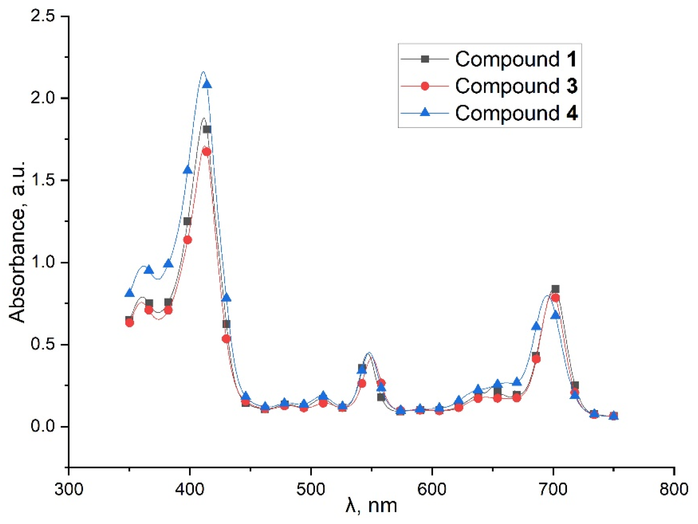 Molecules 26 07298 g001 550