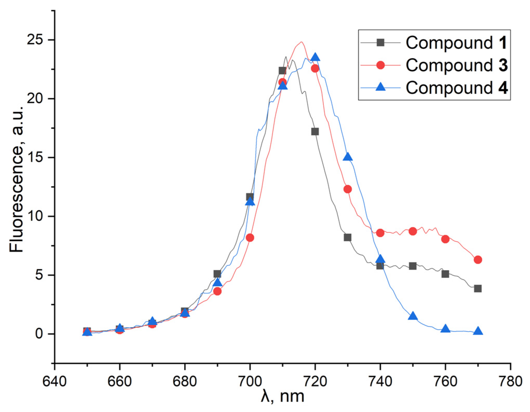 Molecules 26 07298 g002 550