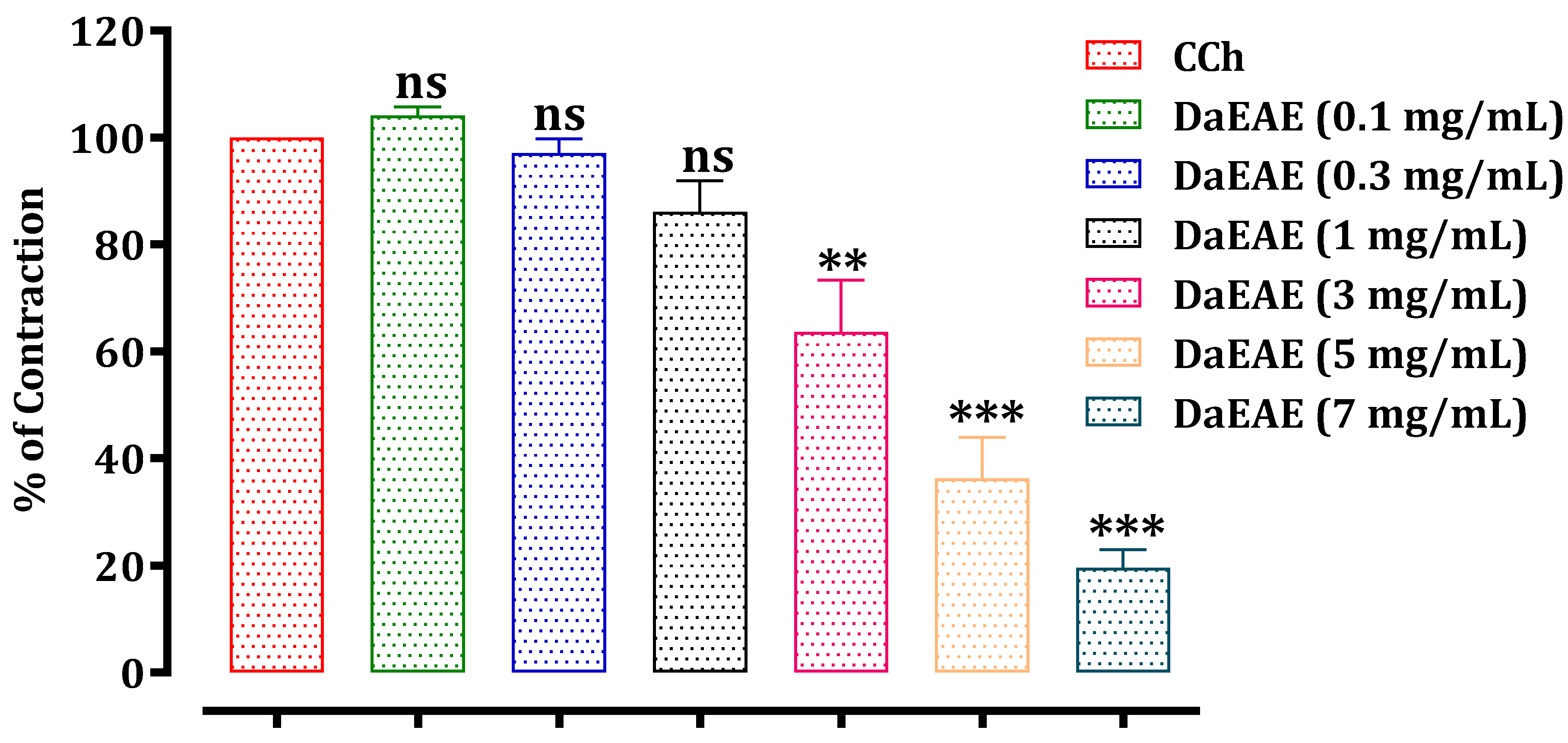 Molecules 26 07300 g004 550