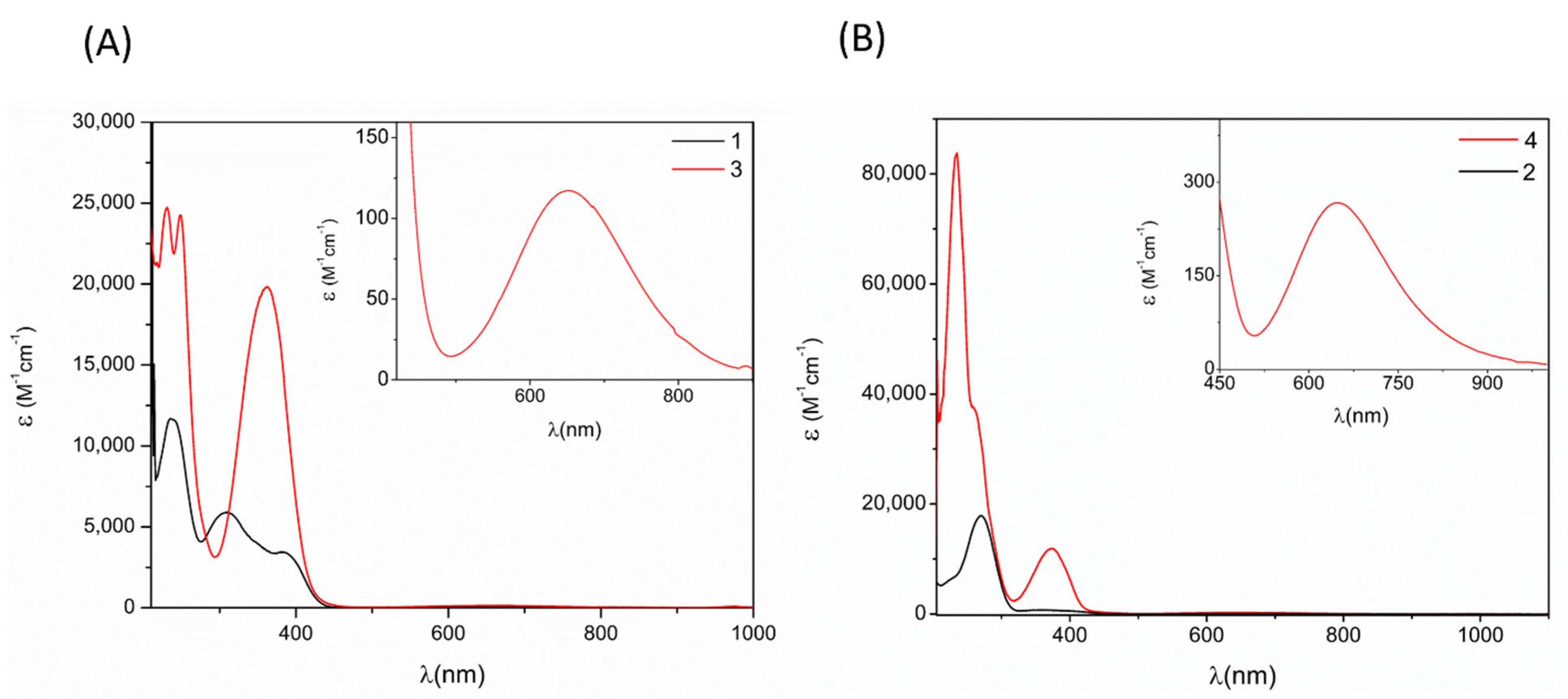 Molecules 26 07301 g005
