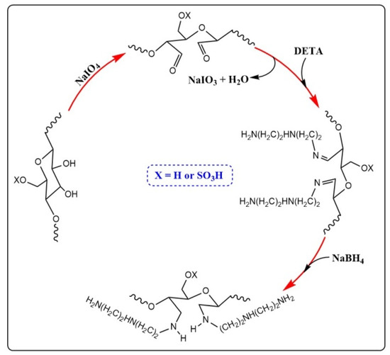 Enhancing Removal of Cr(VI), Pb2+, and Cu2+ from Aqueous