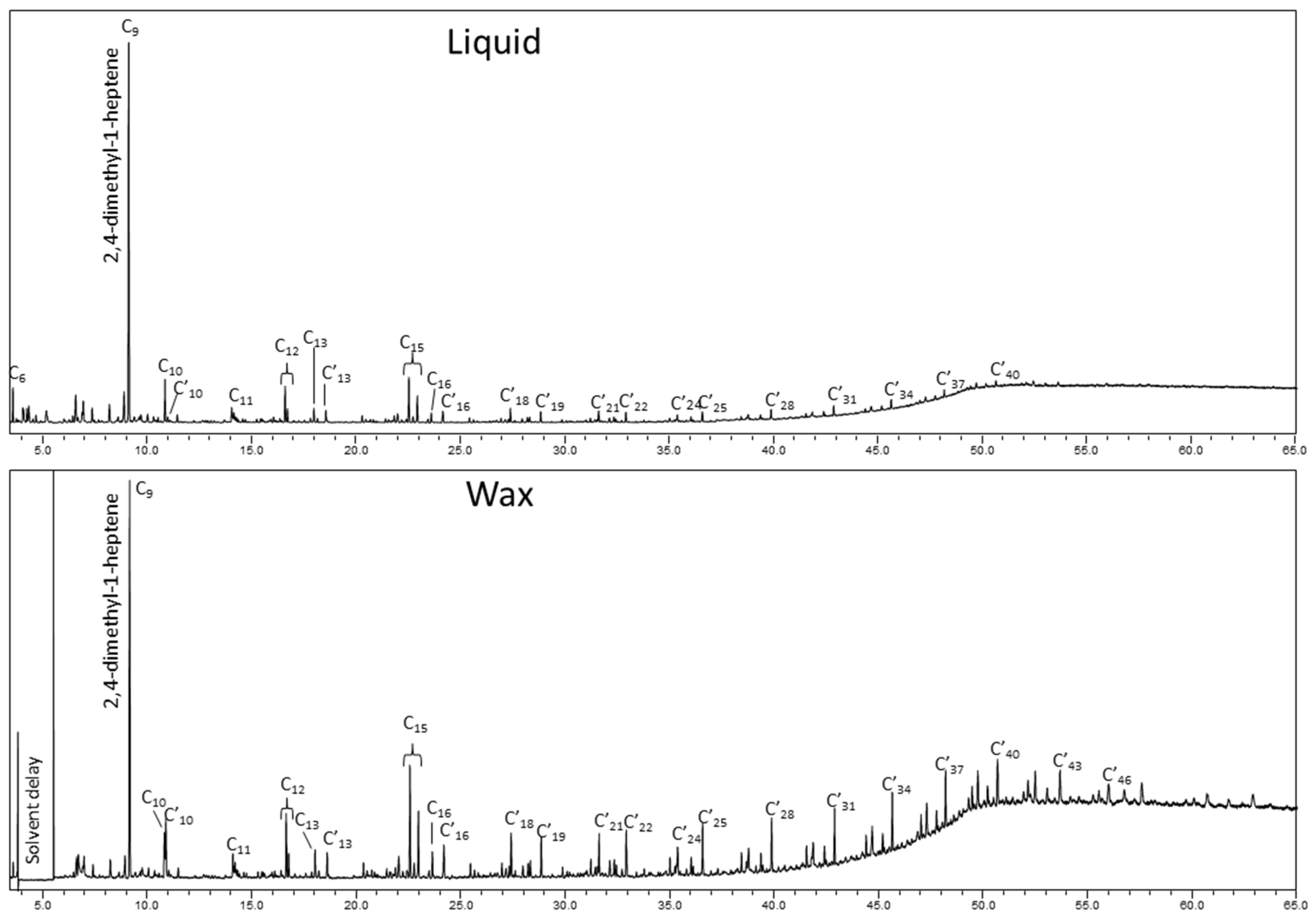 Molecules 26 07317 g001