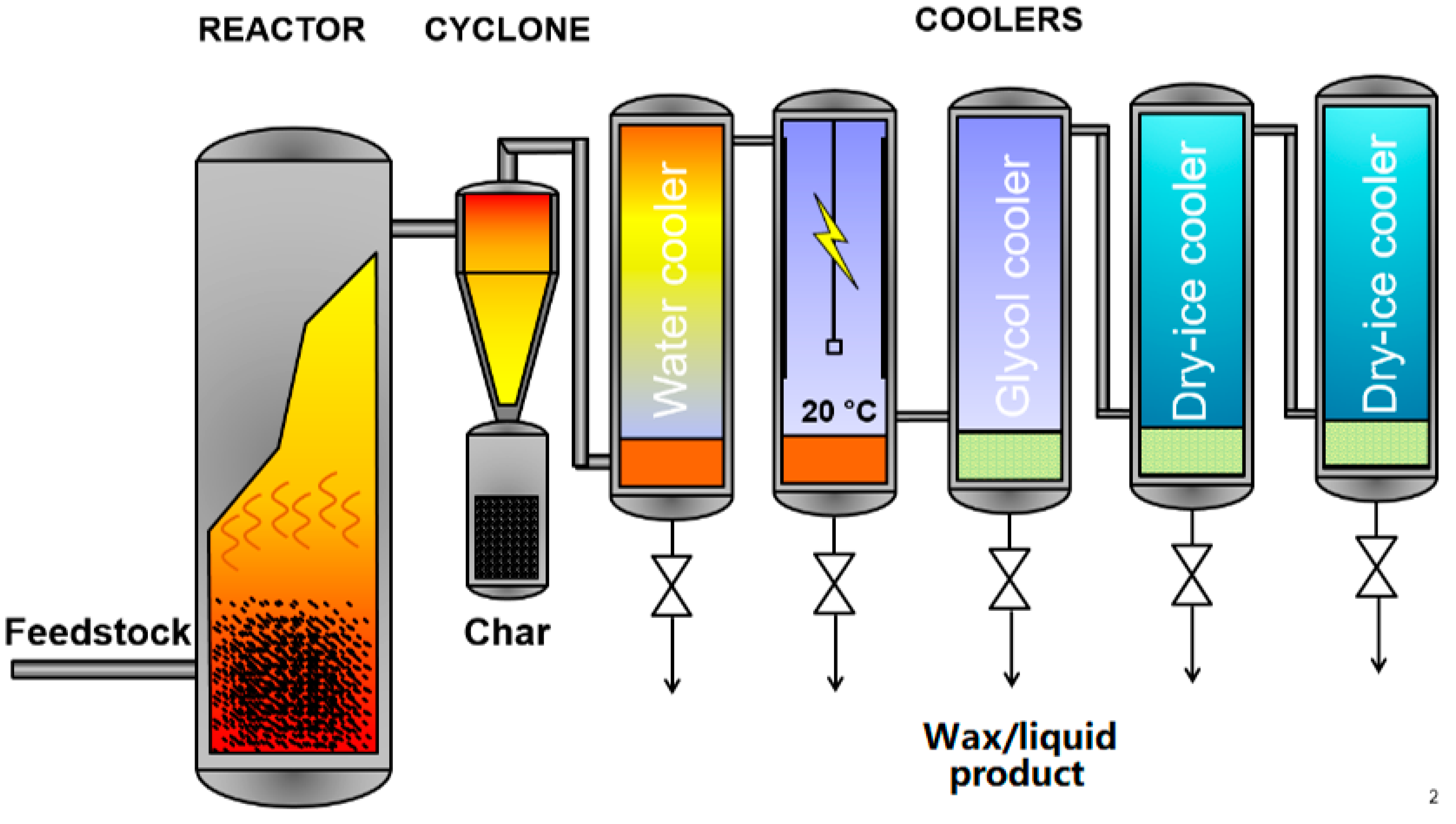 Molecules | Free Full-Text | Entrained Flow Gasification of Polypropylene Pyrolysis Oil Molecules | Free Full-Text | Entrained Flow Gasification of Polypropylene Pyrolysis Oil