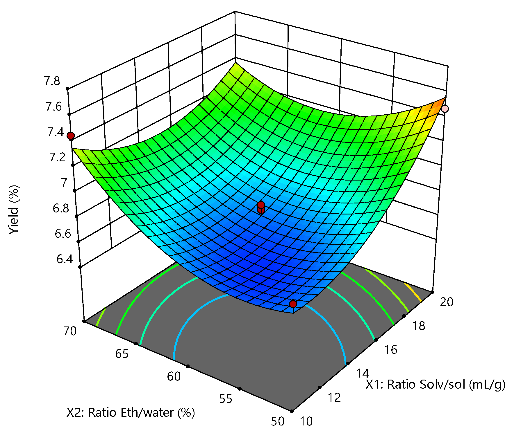 Molecules 26 07320 g001 550