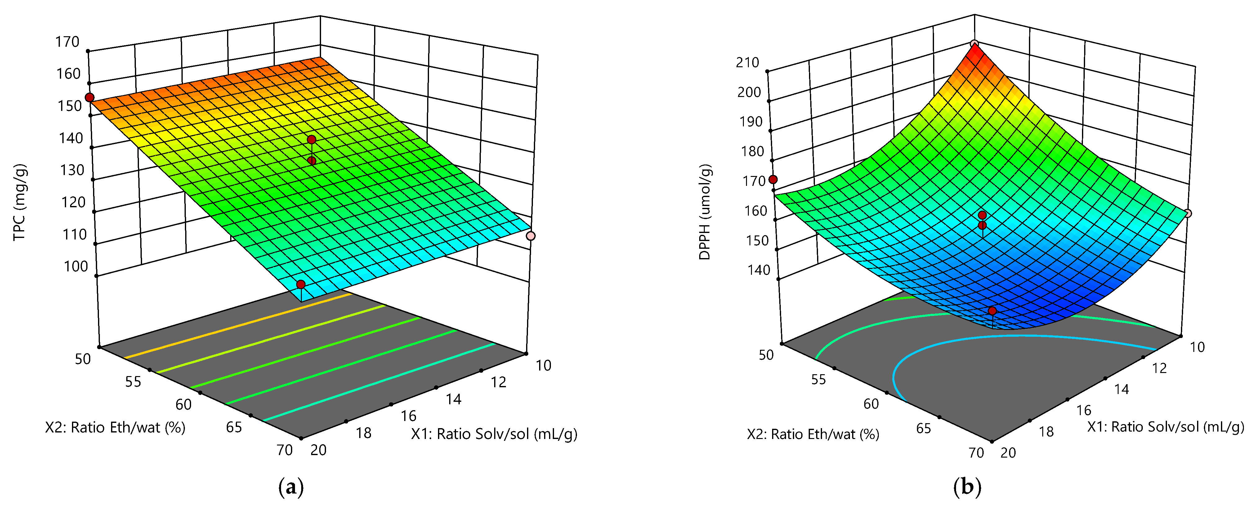 Molecules 26 07320 g002 550