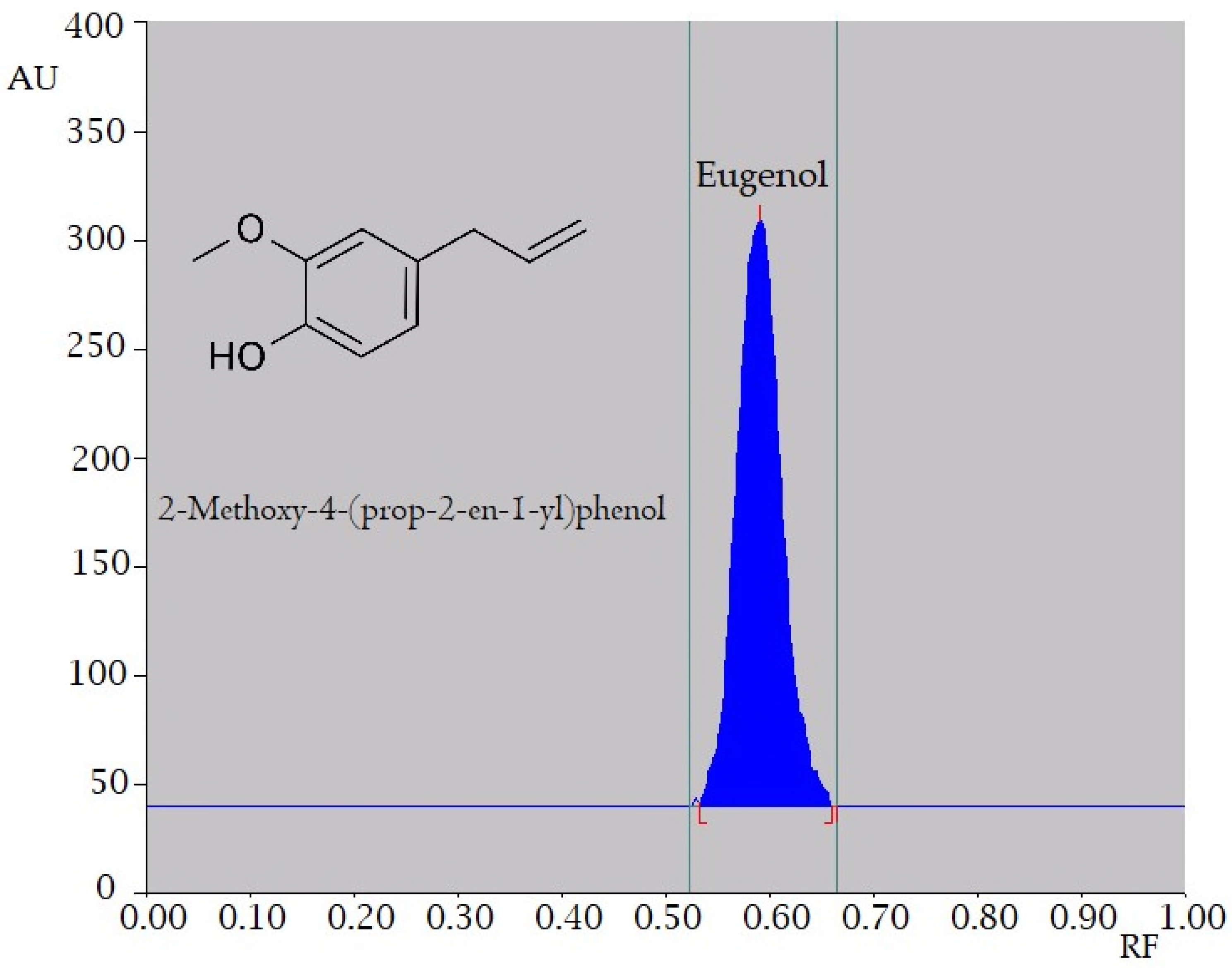 Molecules 26 07327 g001 550