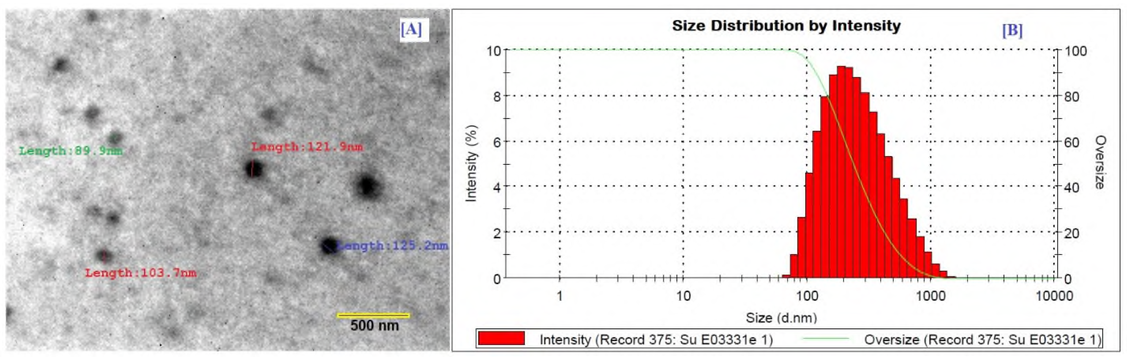 Molecules 26 07327 g003 550