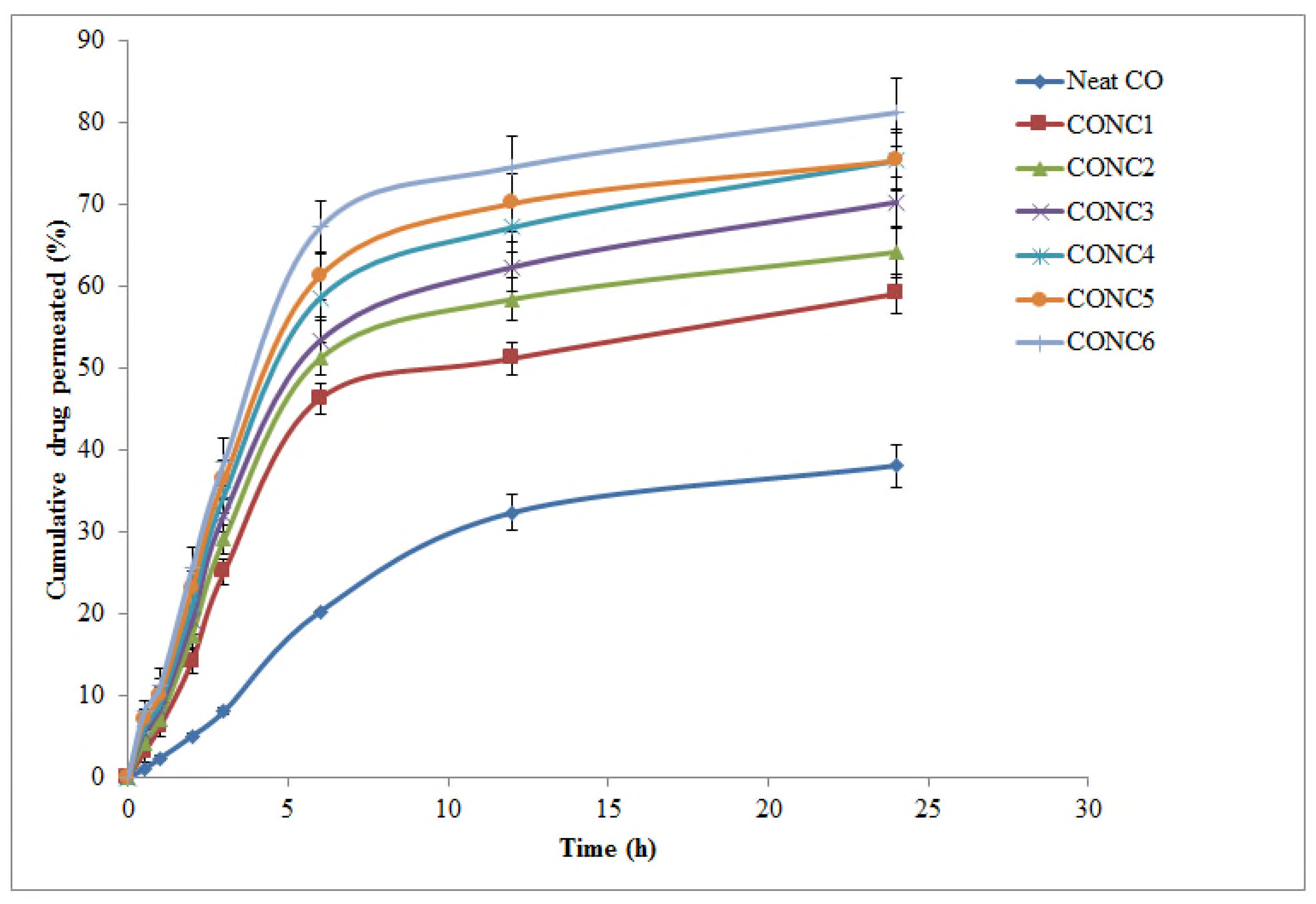Molecules 26 07327 g004 550