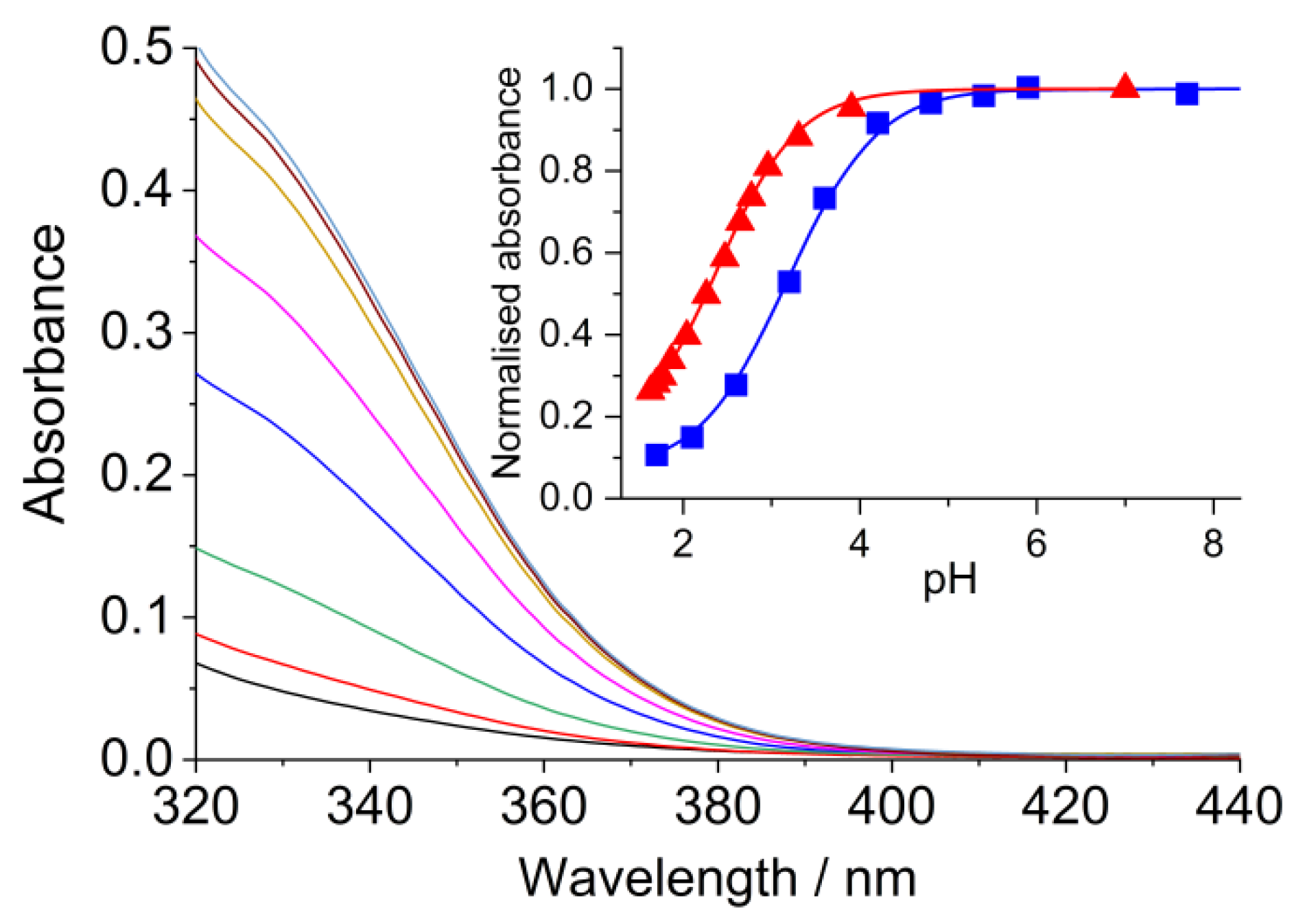 Molecules 26 07335 g003 550