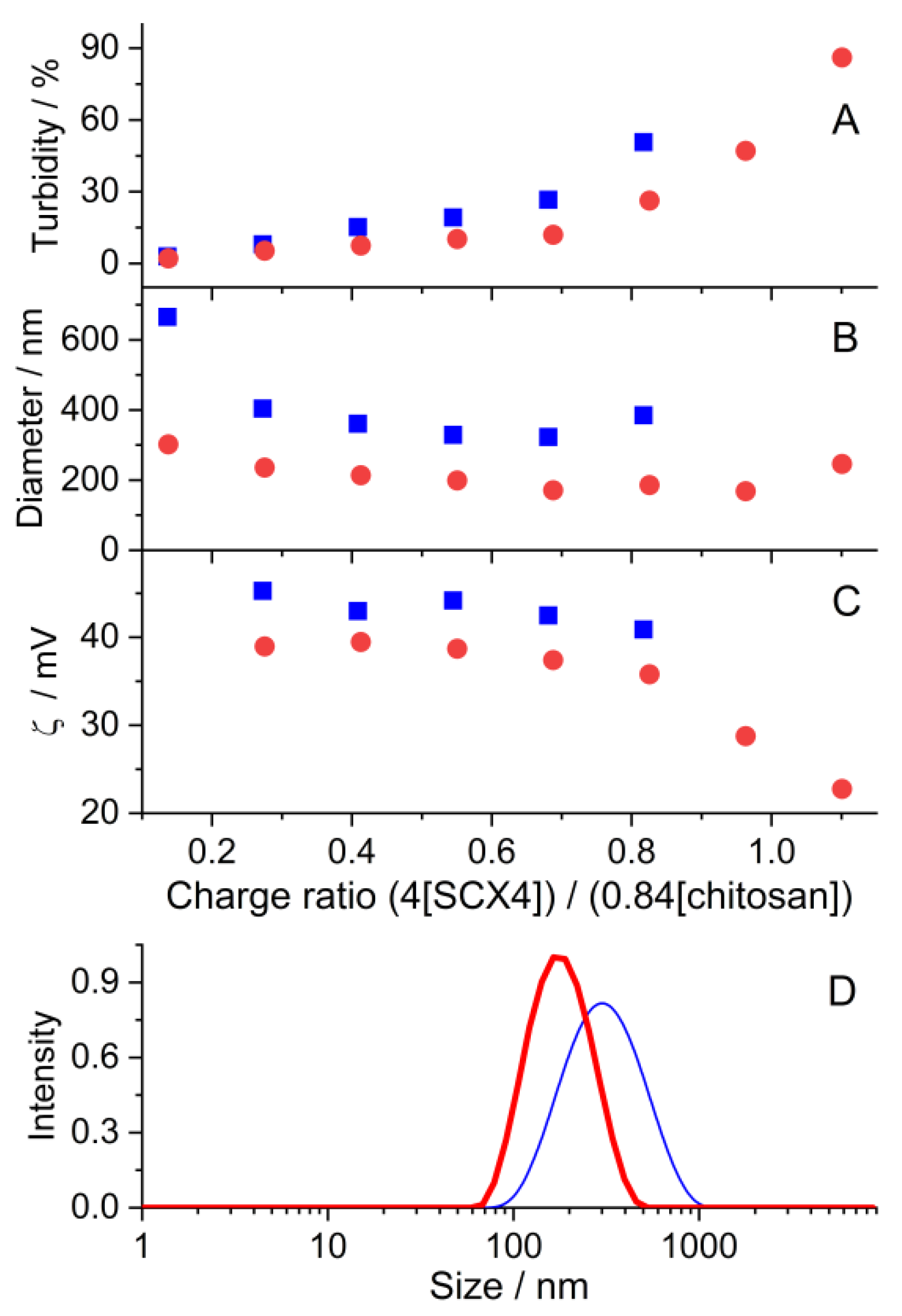 Molecules 26 07335 g005 550
