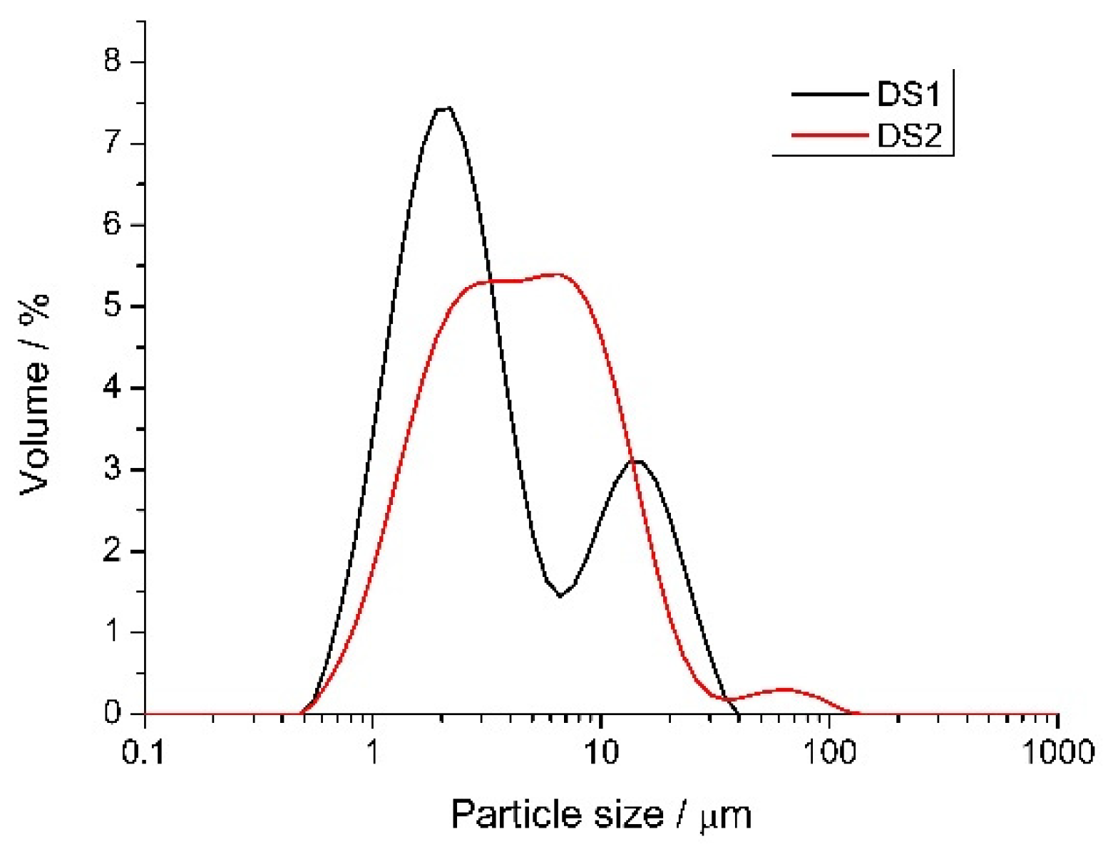 Molecules 26 07335 g006 550