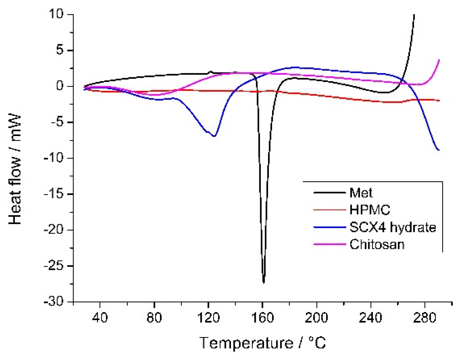 Molecules 26 07335 g008 550