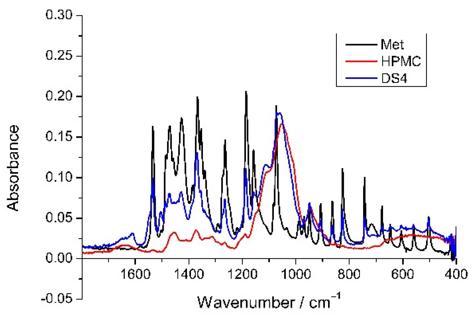 Molecules 26 07335 g010 550