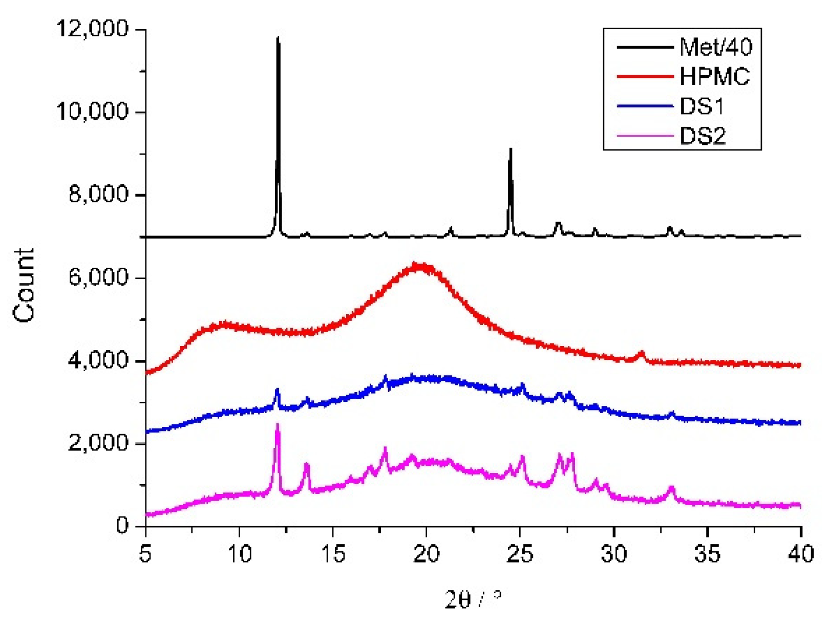 Molecules 26 07335 g011 550