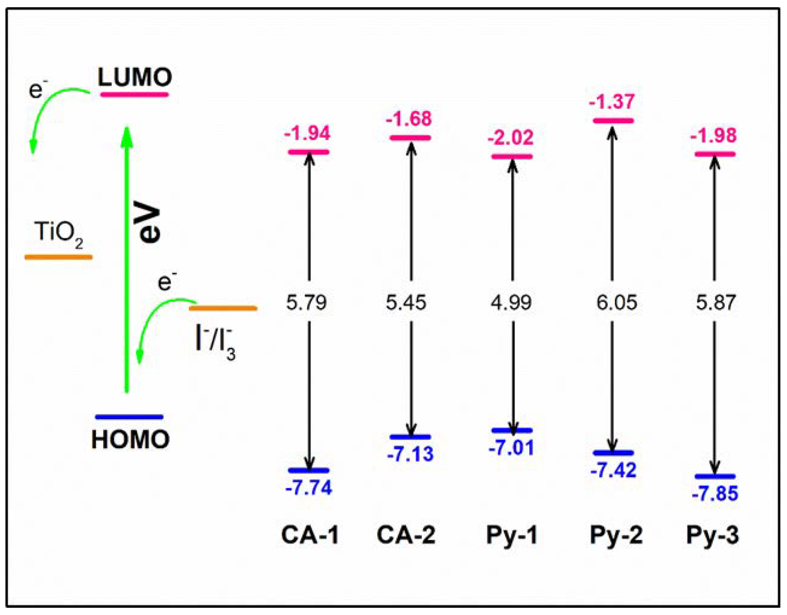 Molecules 26 07336 g003