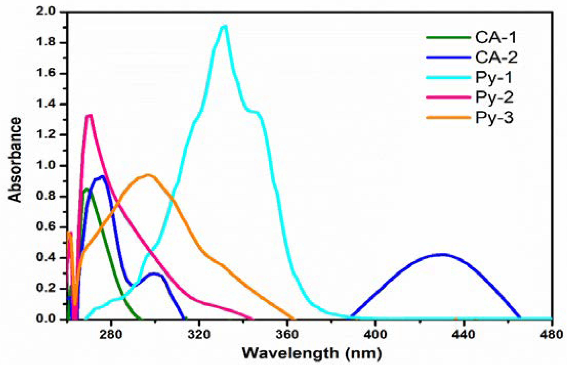 Molecules 26 07336 g005