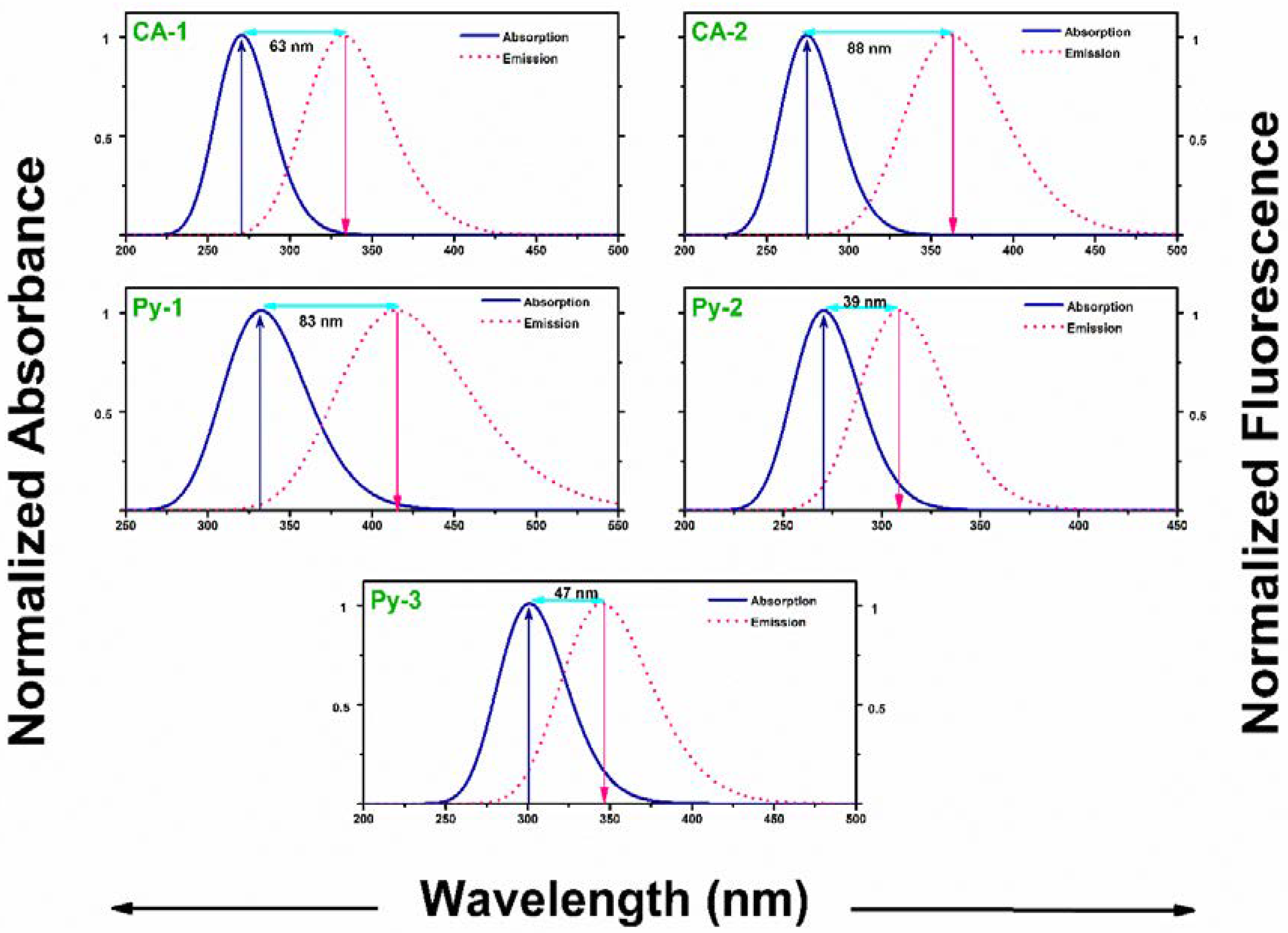 Molecules 26 07336 g006
