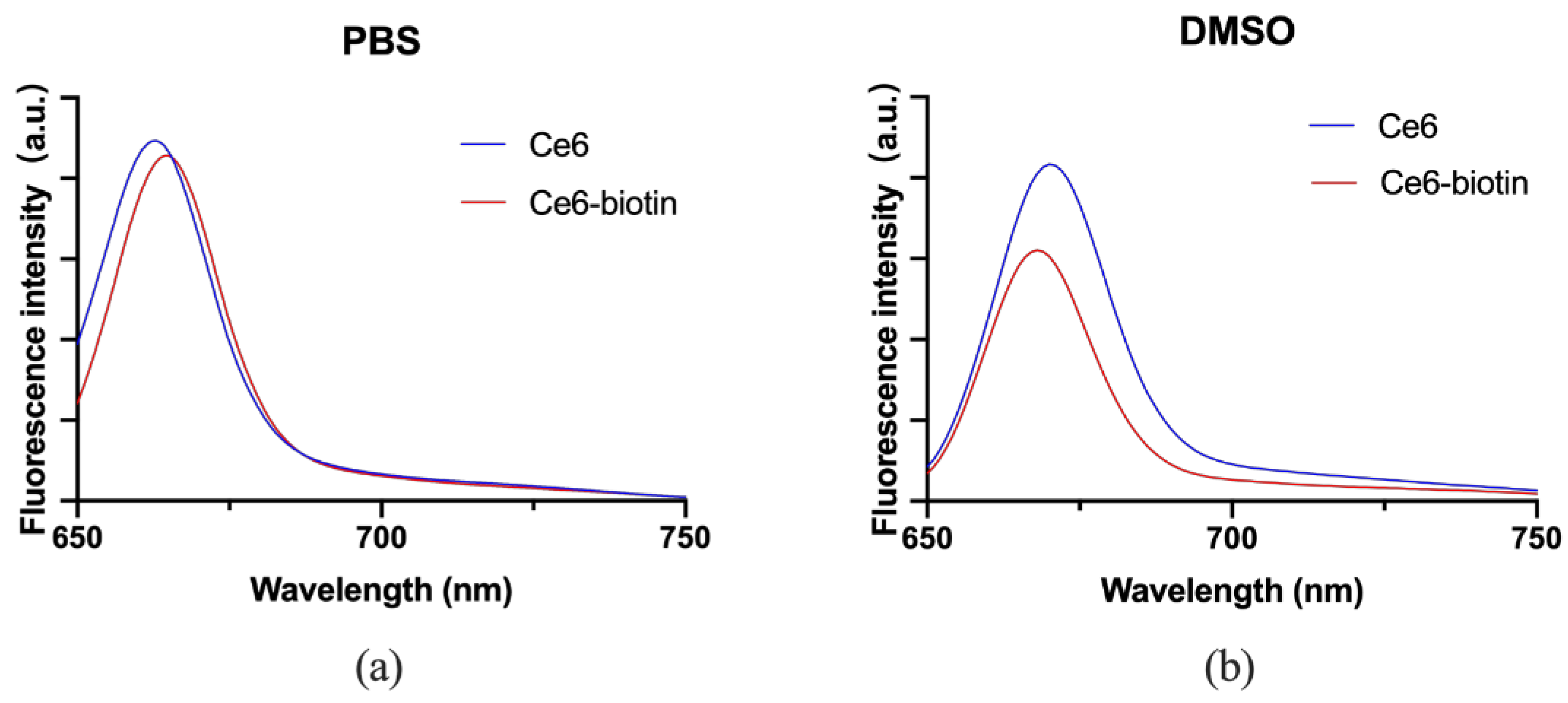 Molecules 26 07342 g002 550