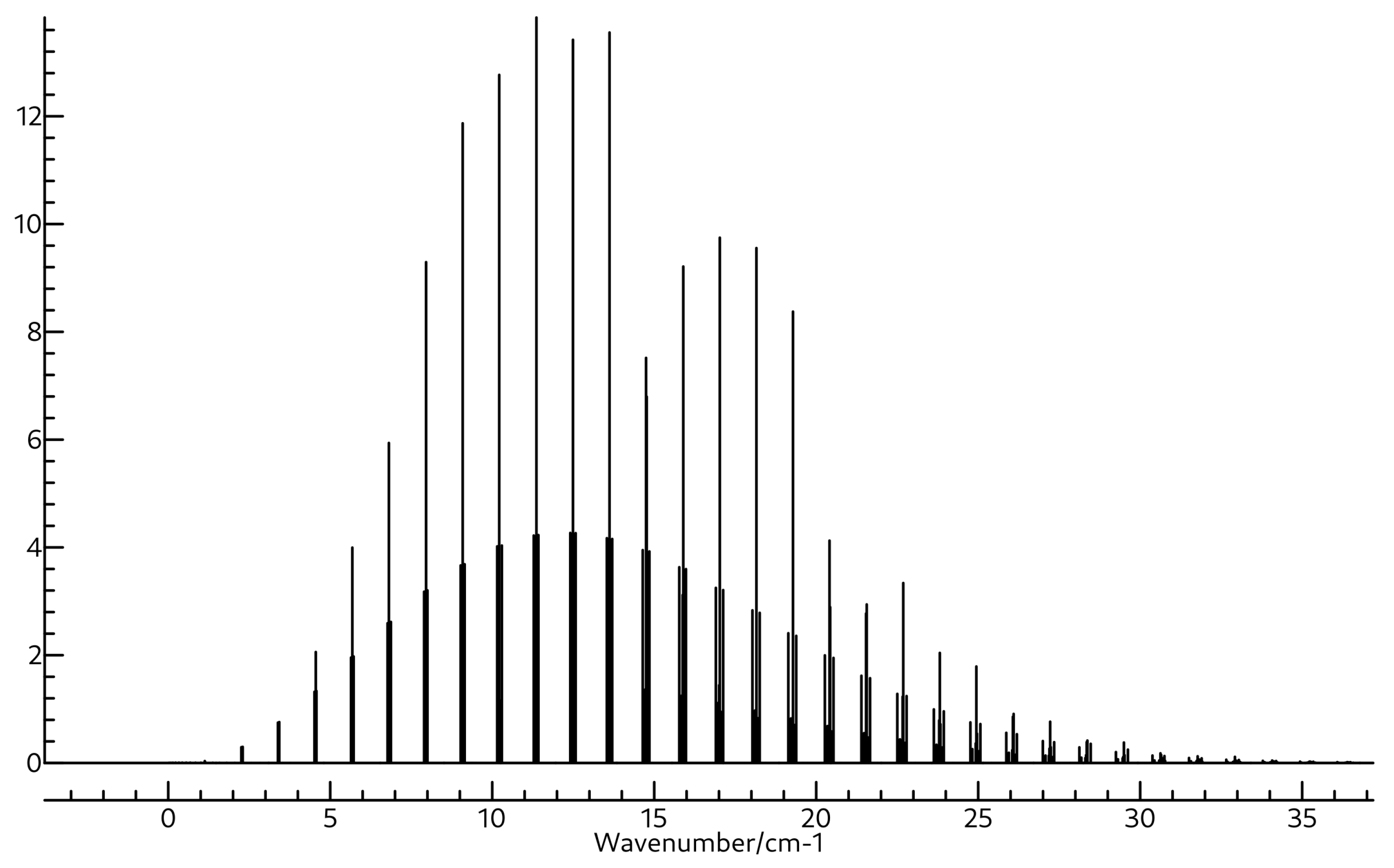 Molecules 26 07348 g006 550