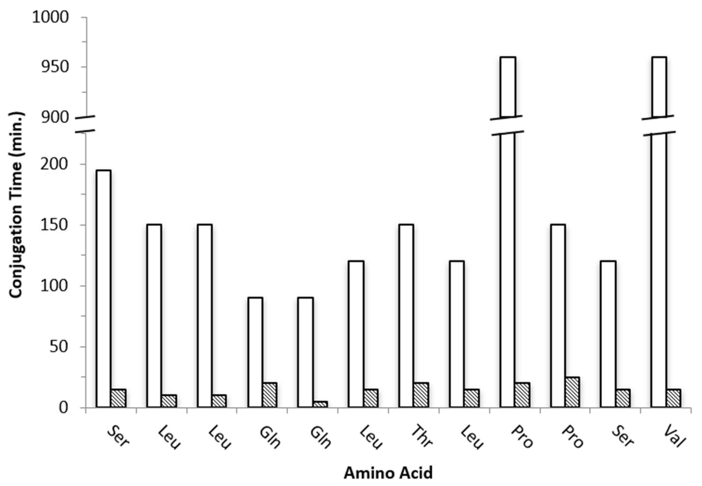 Molecules 26 07349 g001 550