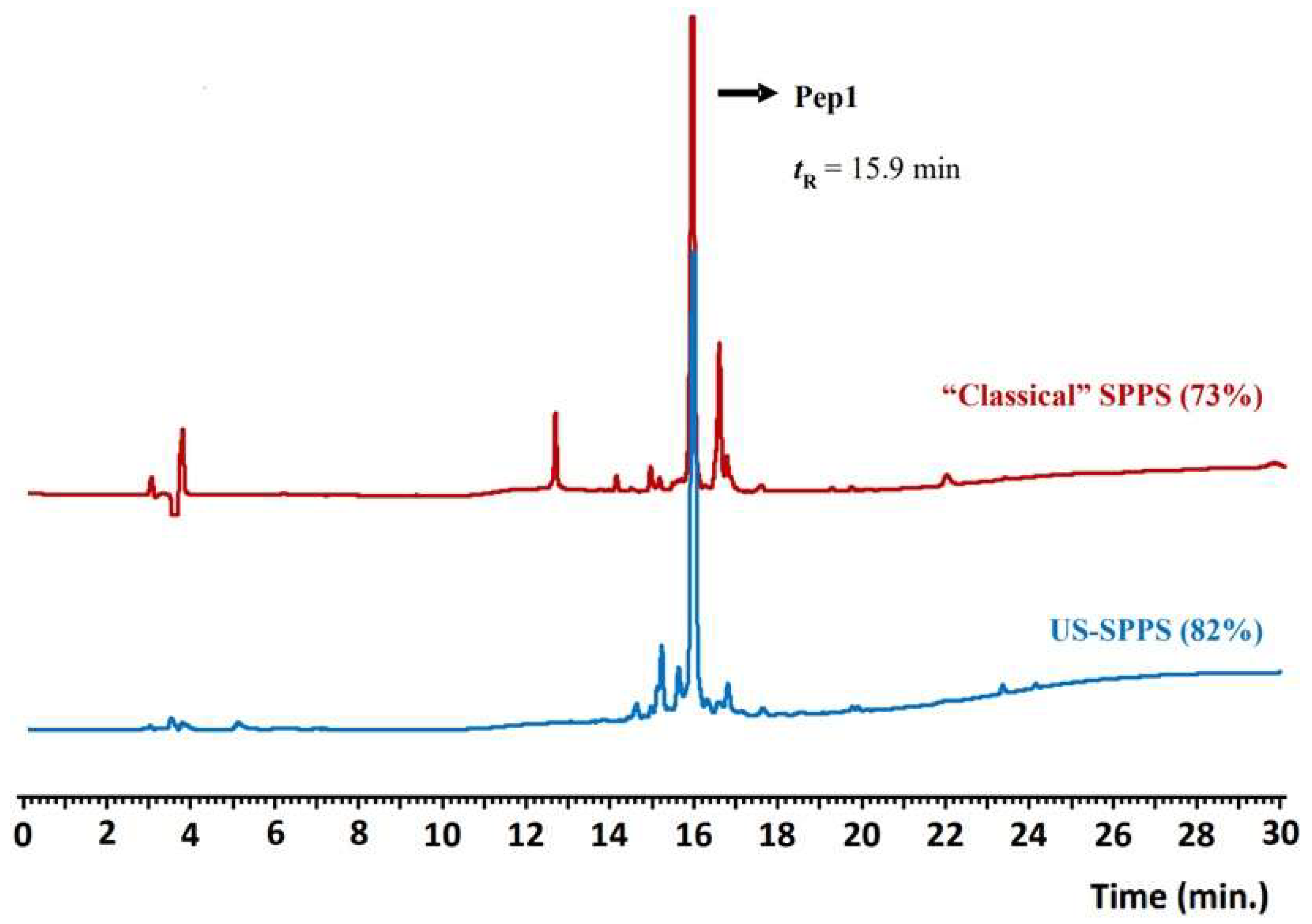 Molecules 26 07349 g002 550