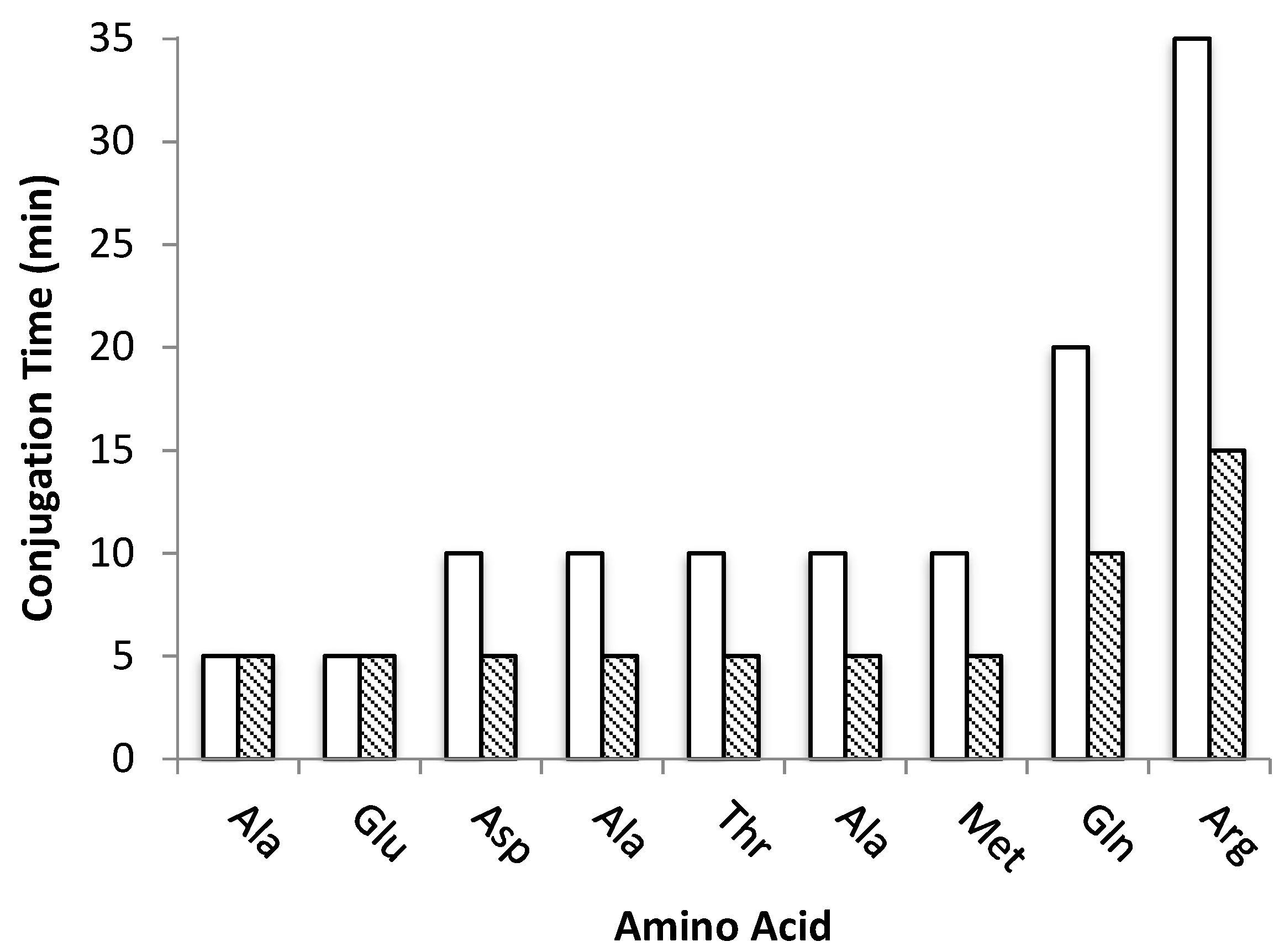 Molecules 26 07349 g003 550